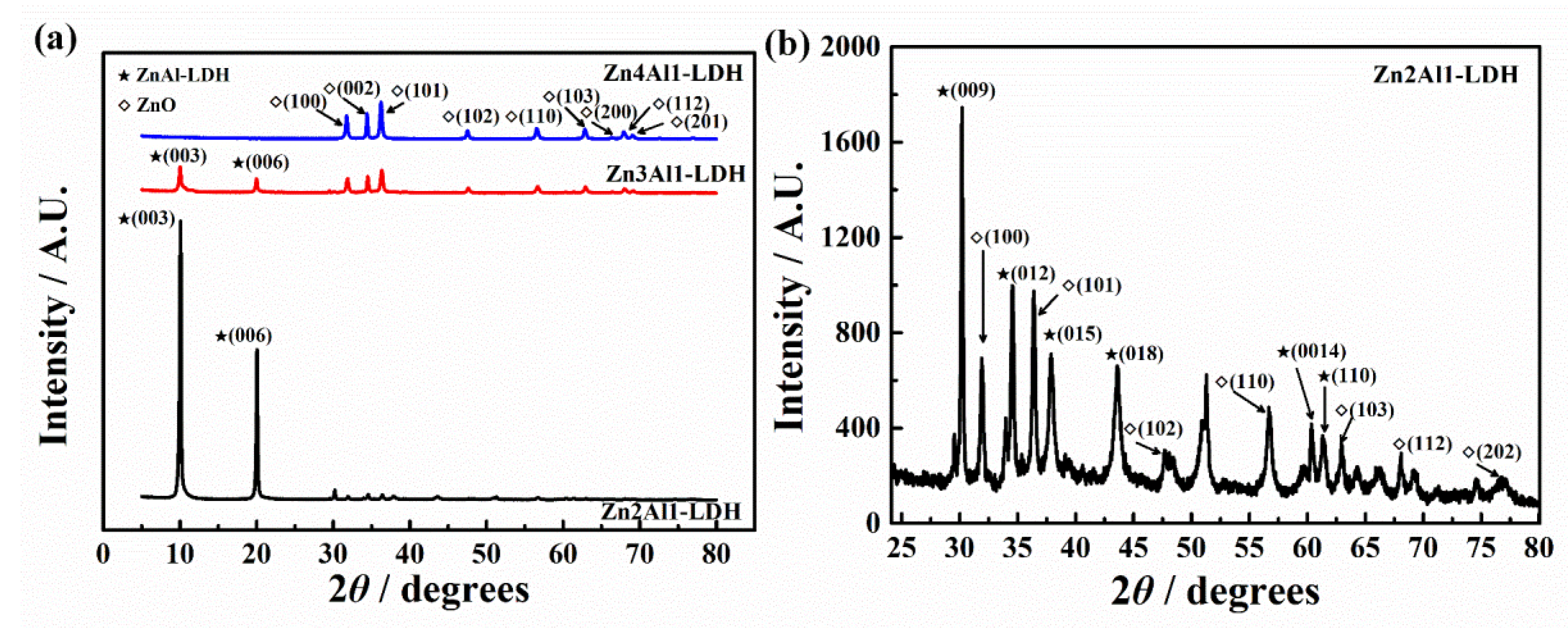 Coatings 12 01631 g005