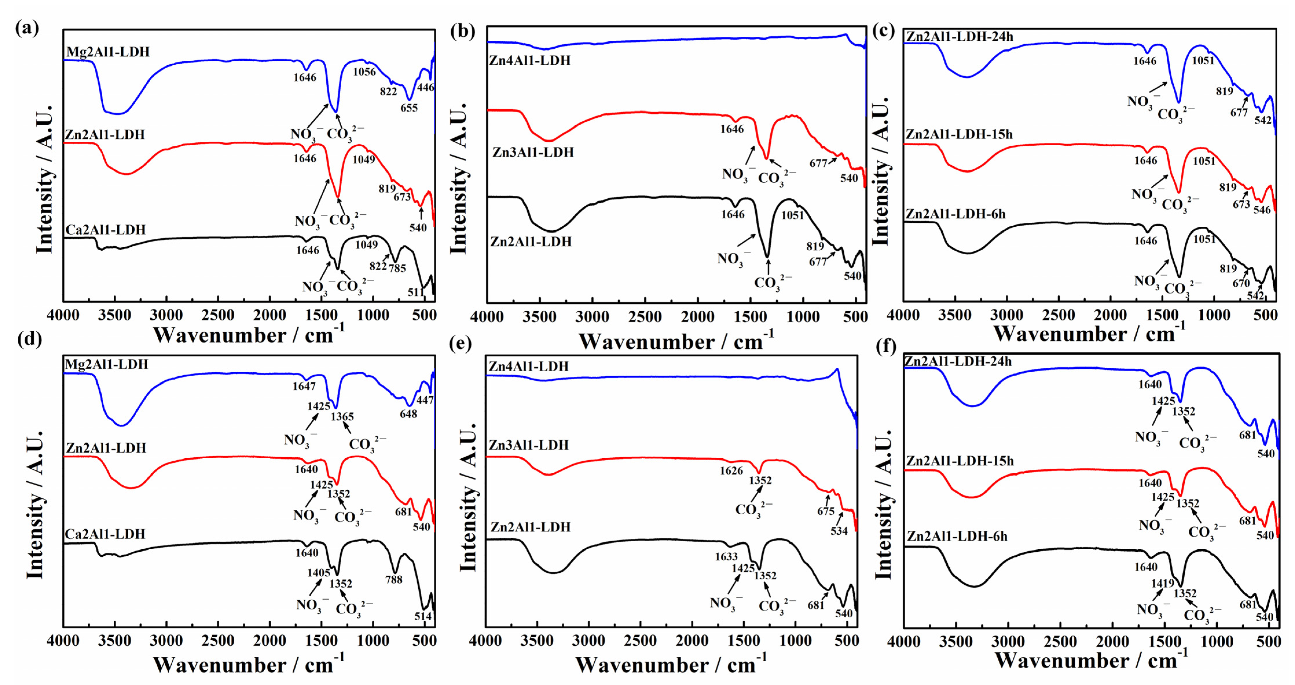 Coatings 12 01631 g009