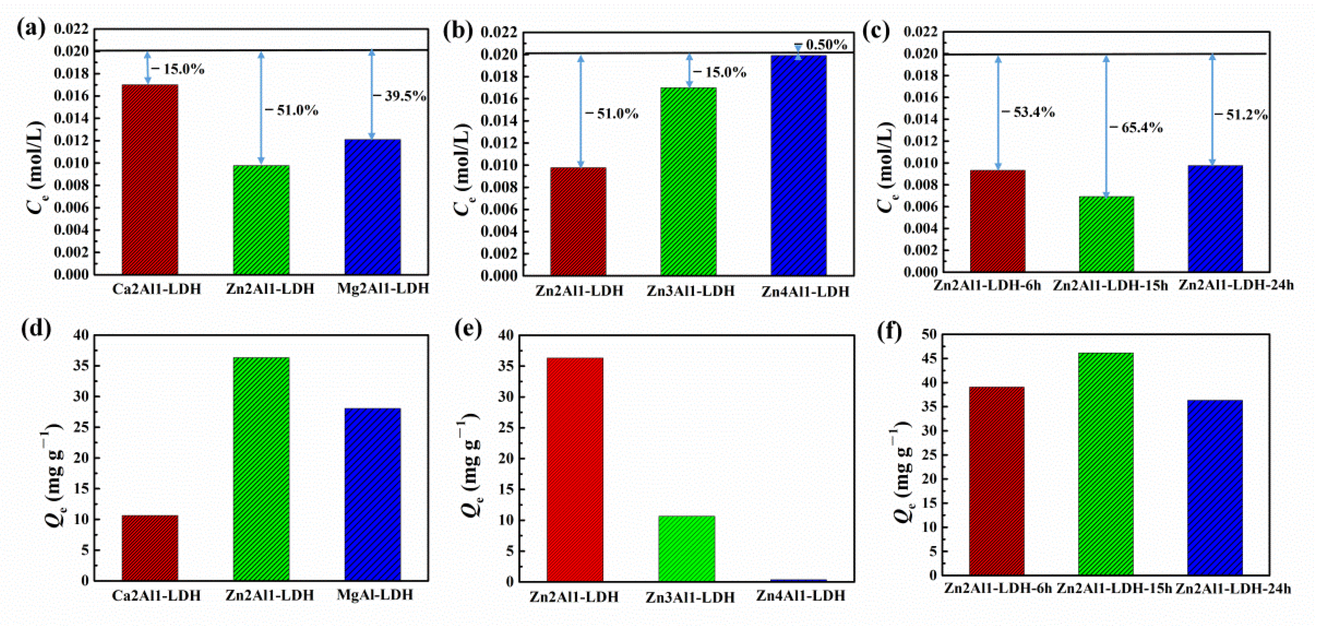Coatings 12 01631 g010