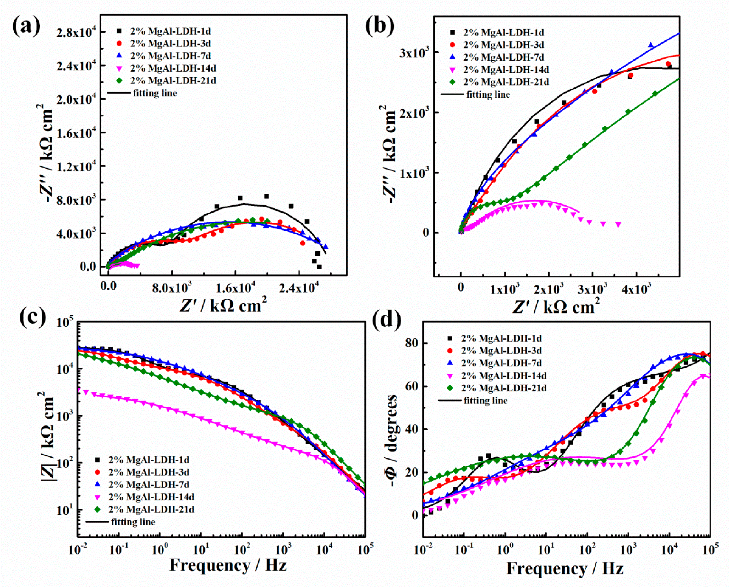 Coatings 12 01631 g014