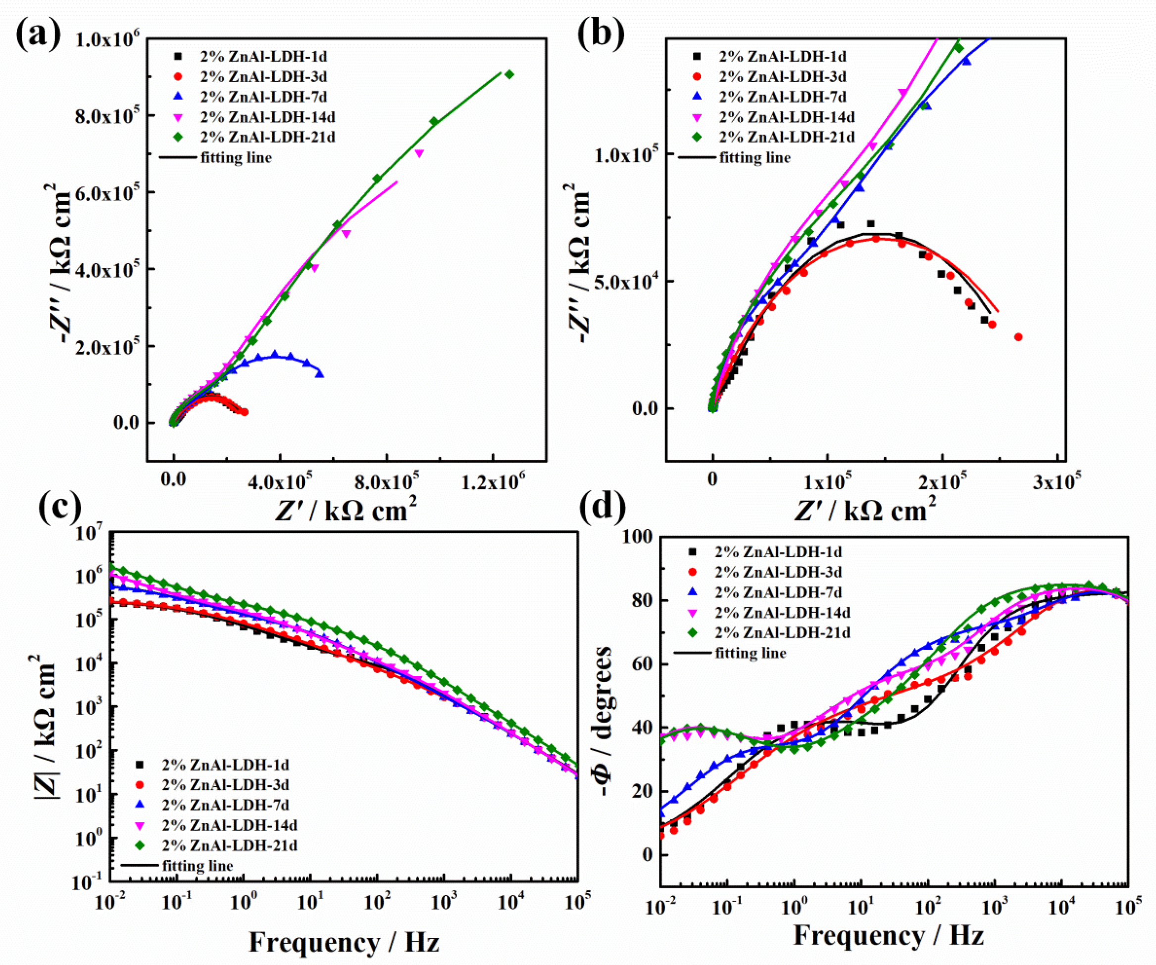 Coatings 12 01631 g015