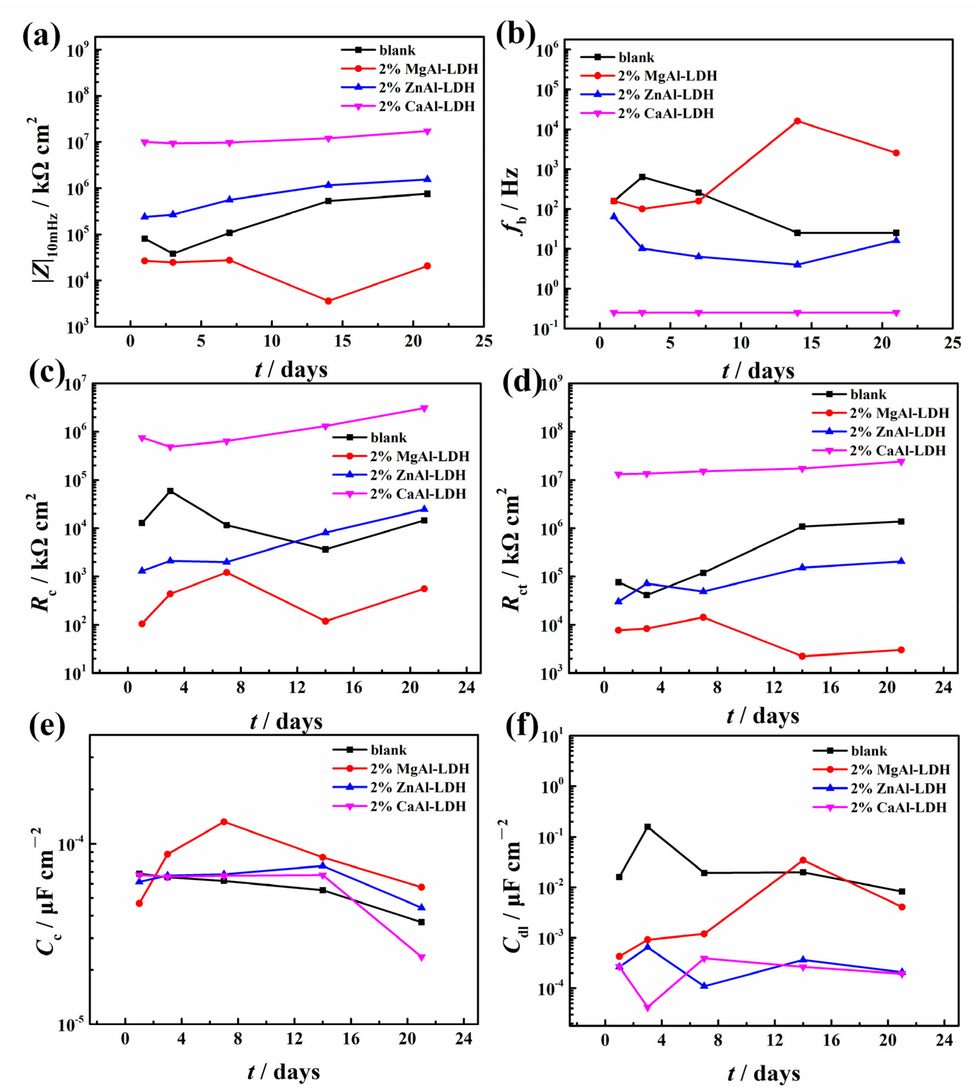 Coatings 12 01631 g018