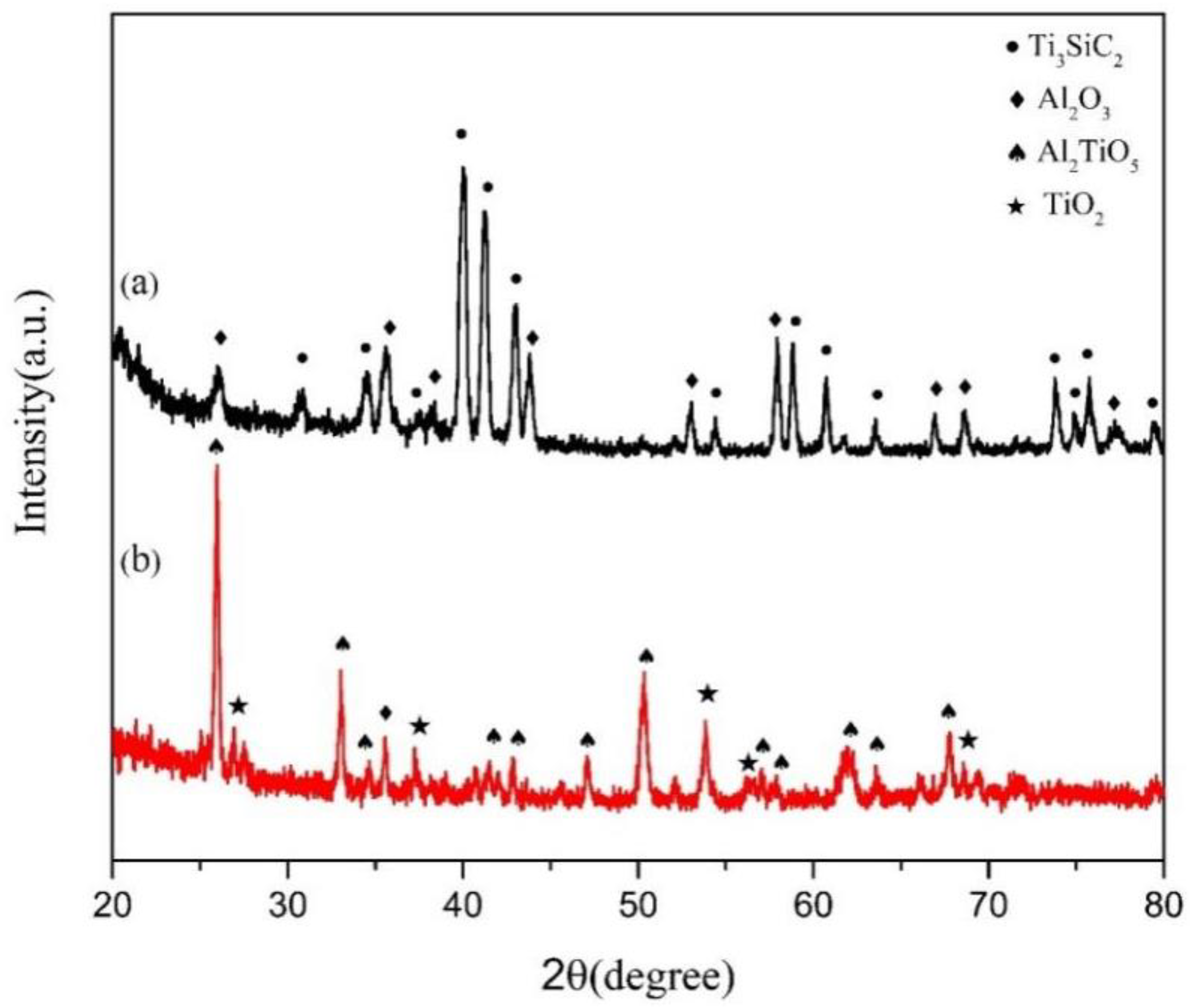 Coatings 12 01641 g003