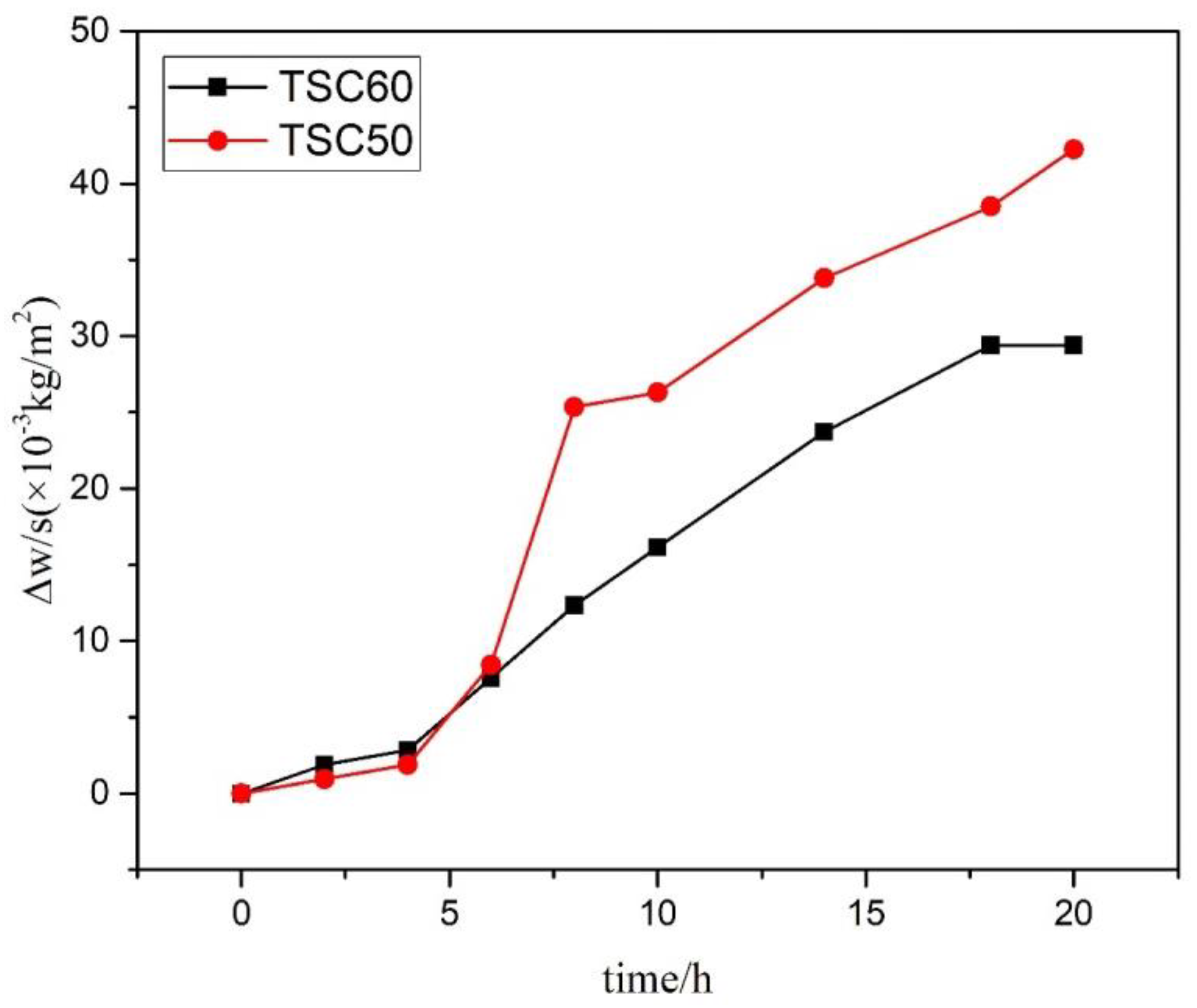 Coatings 12 01641 g007