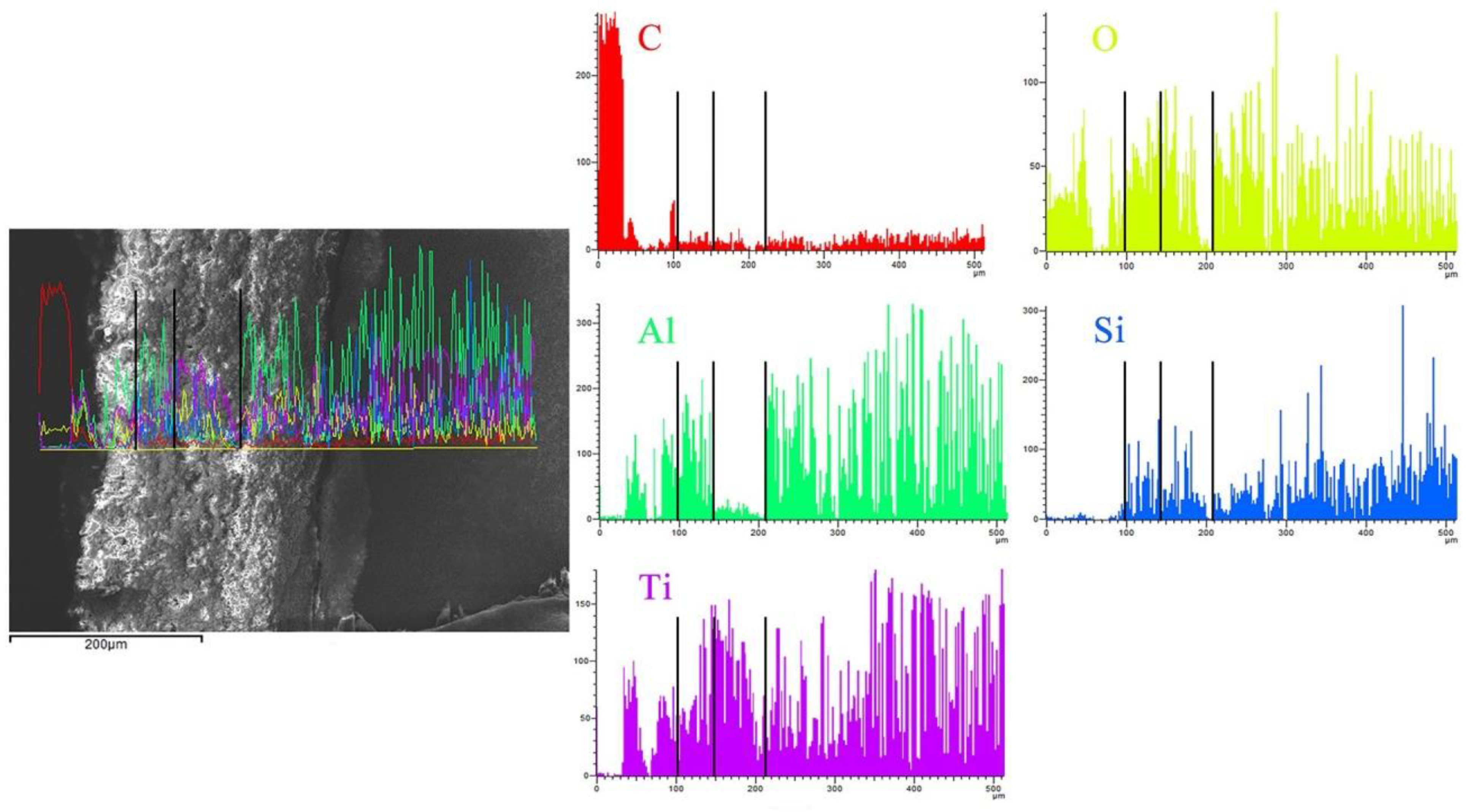 Coatings 12 01641 g009
