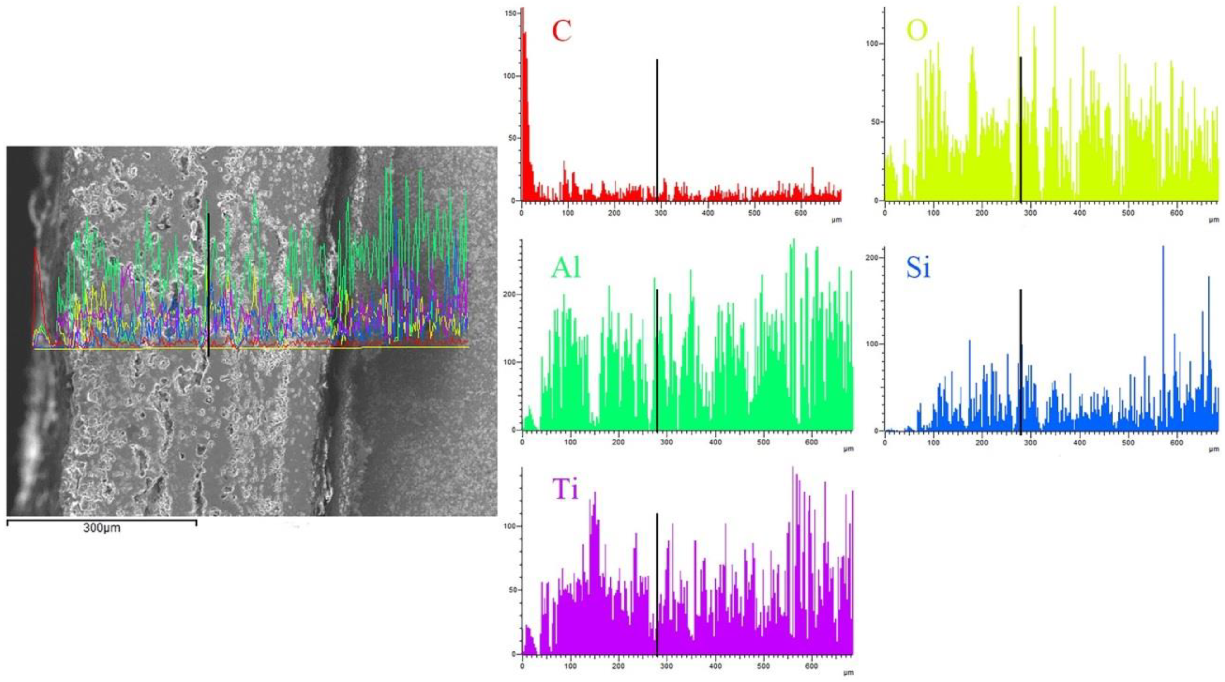 Coatings 12 01641 g010