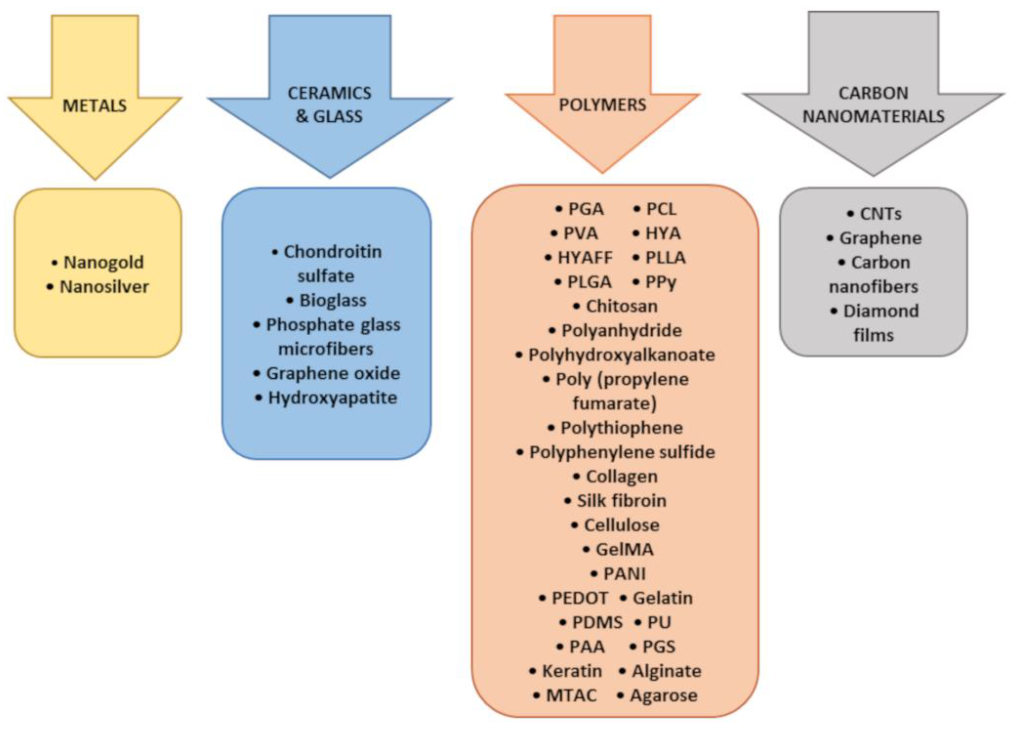 Coatings 12 01643 g002 Coatings 12 01643 g002