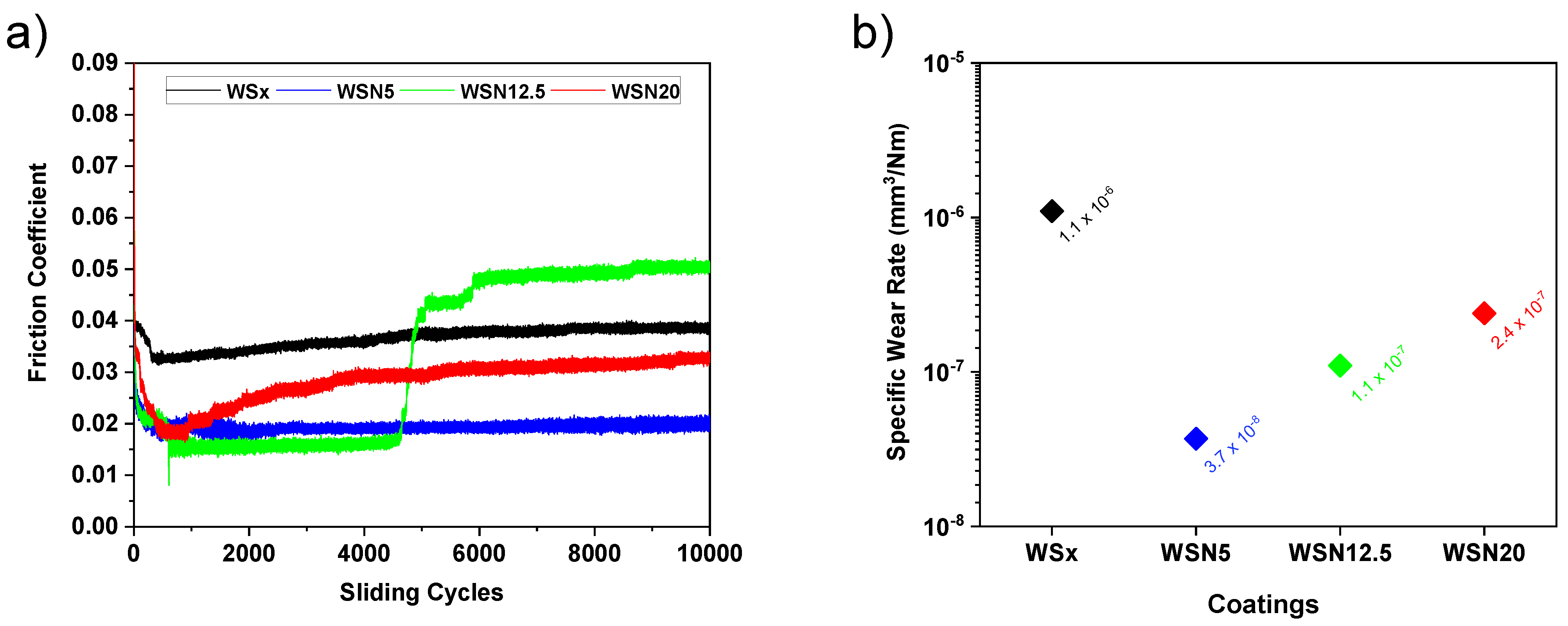 Coatings 12 01646 g001