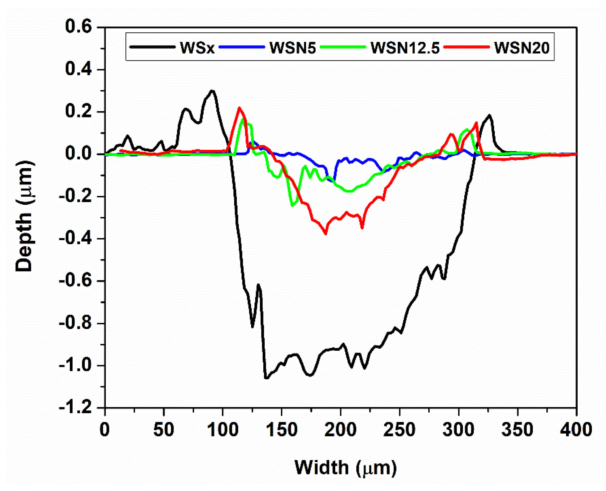 Coatings 12 01646 g002