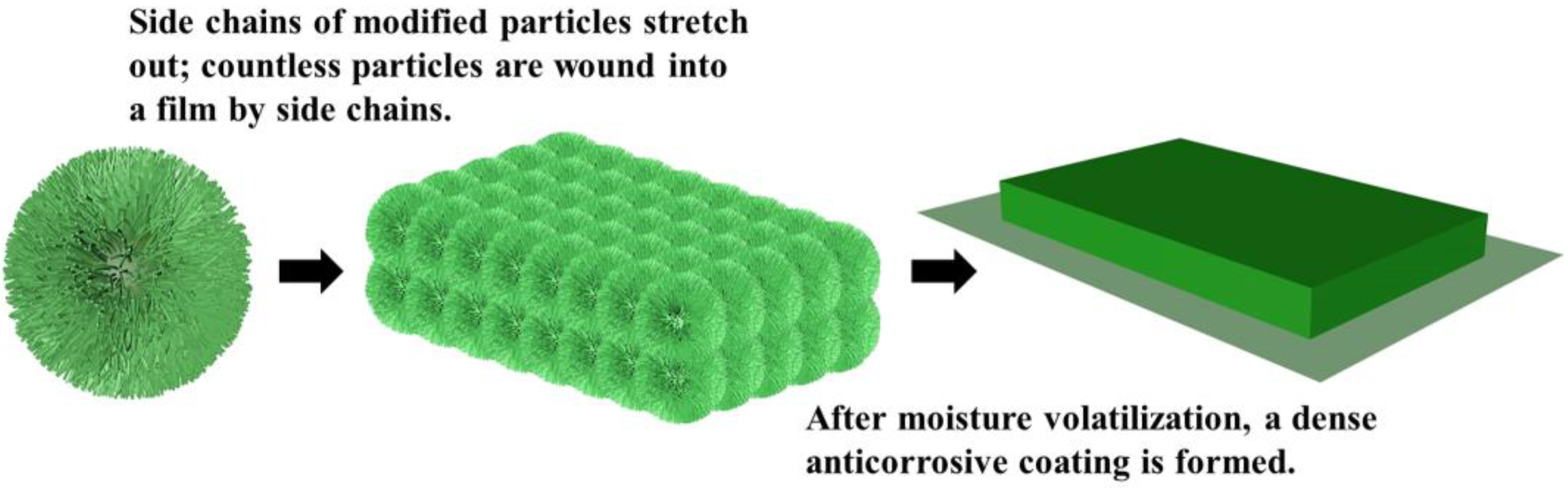 Coatings 12 01651 g006 Coatings 12 01651 g006
