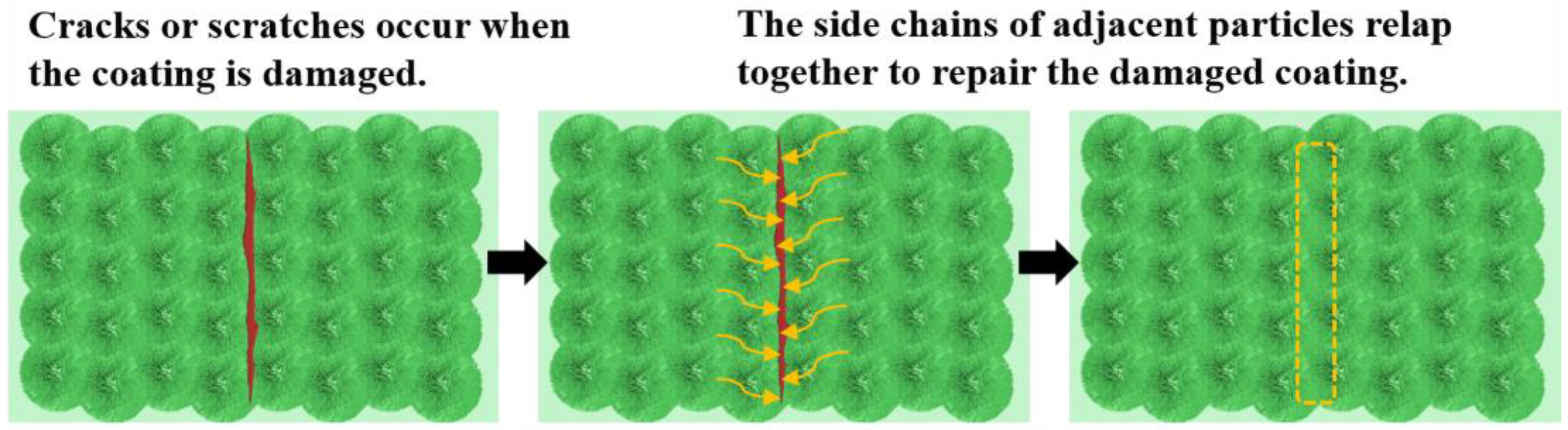 Coatings 12 01651 g007 Coatings 12 01651 g007