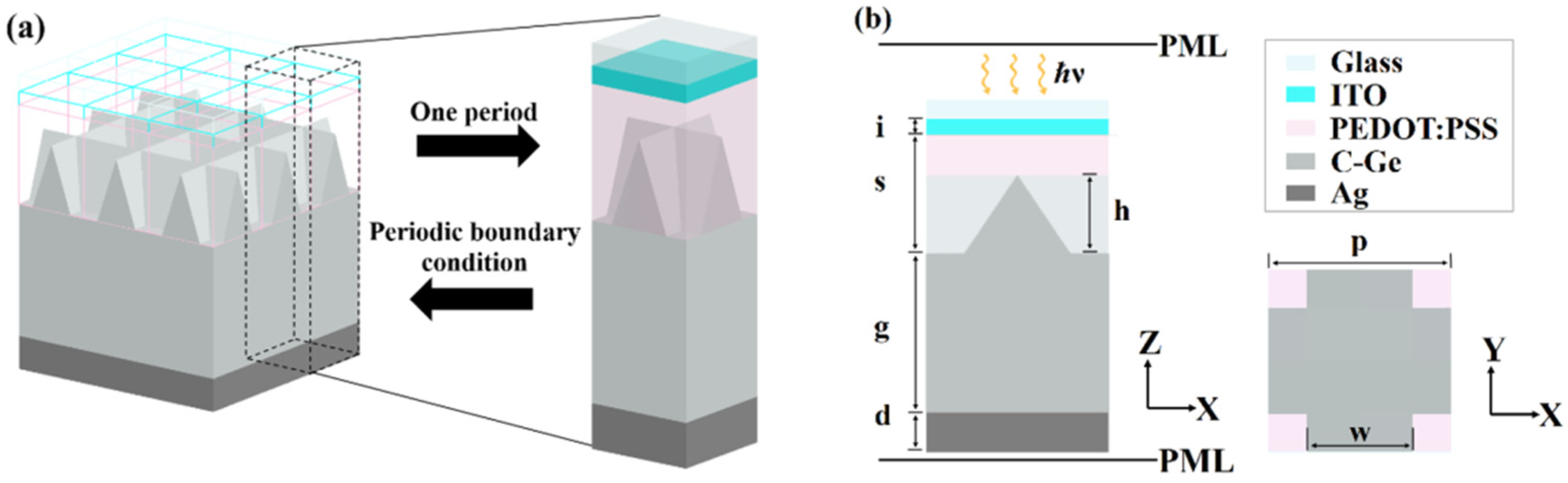 Coatings 12 01653 g001 Coatings 12 01653 g001