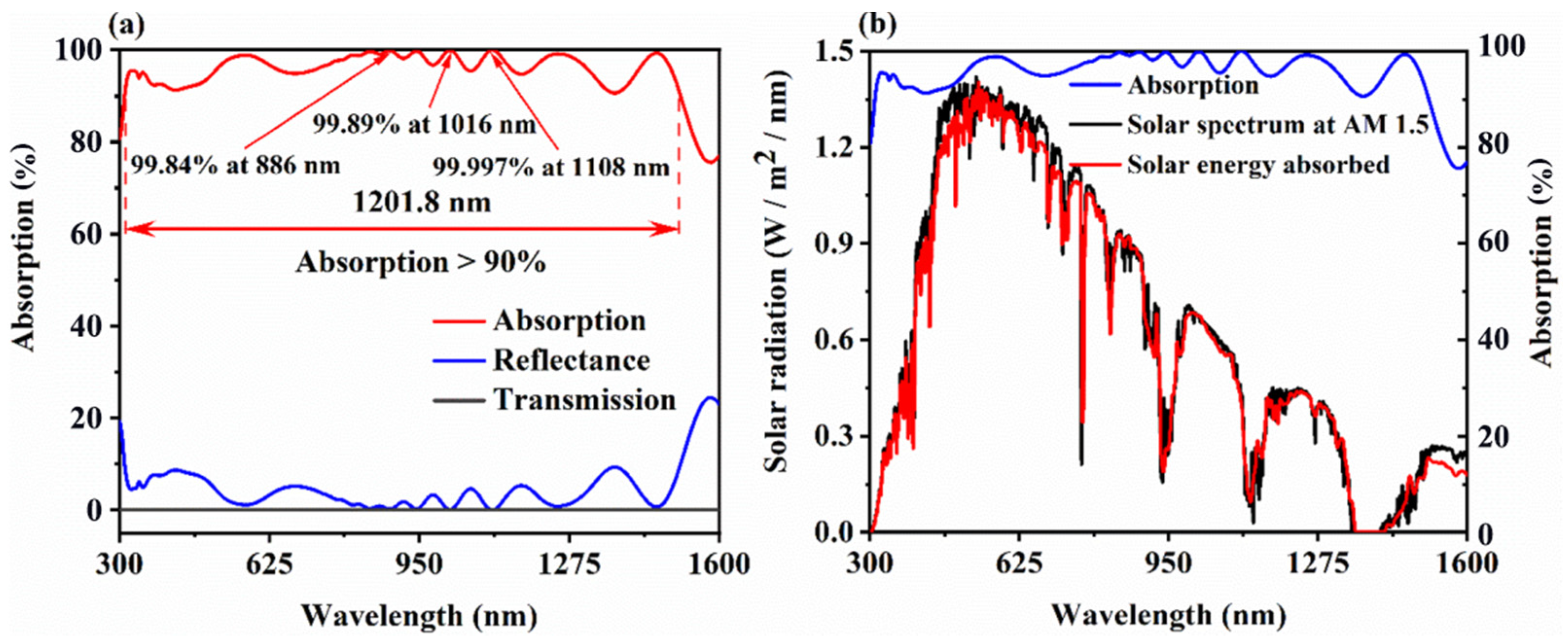 Coatings 12 01653 g005 Coatings 12 01653 g005