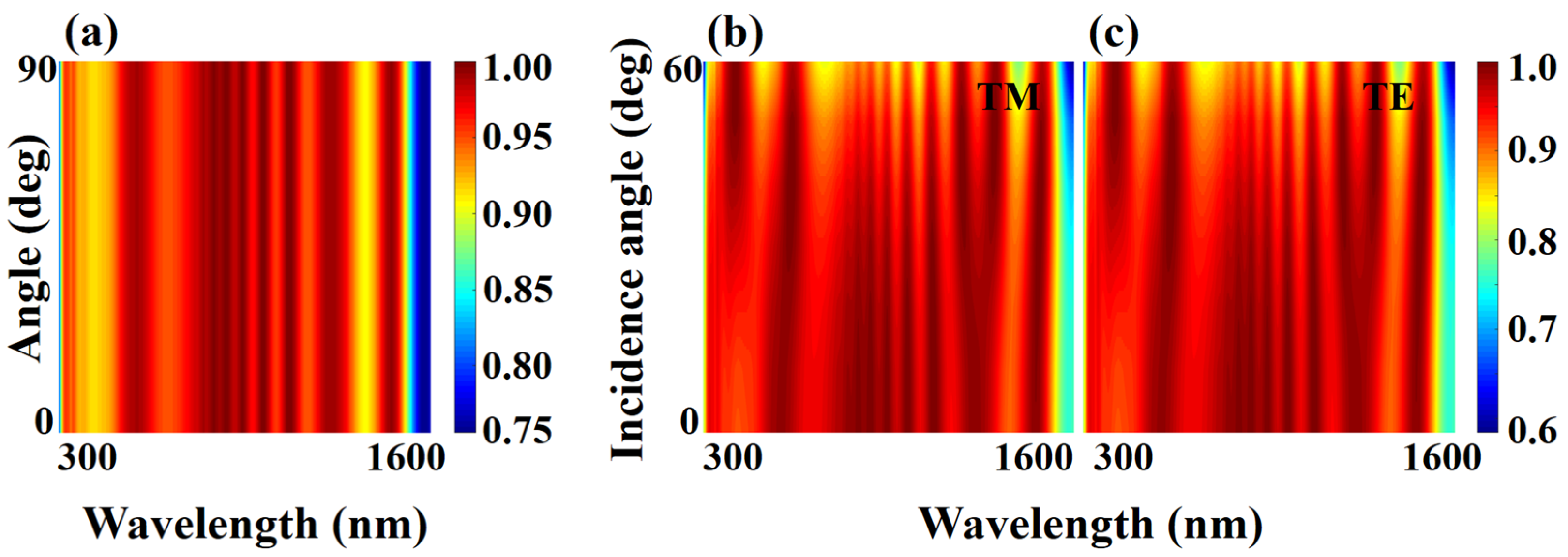 Coatings 12 01653 g006 Coatings 12 01653 g006