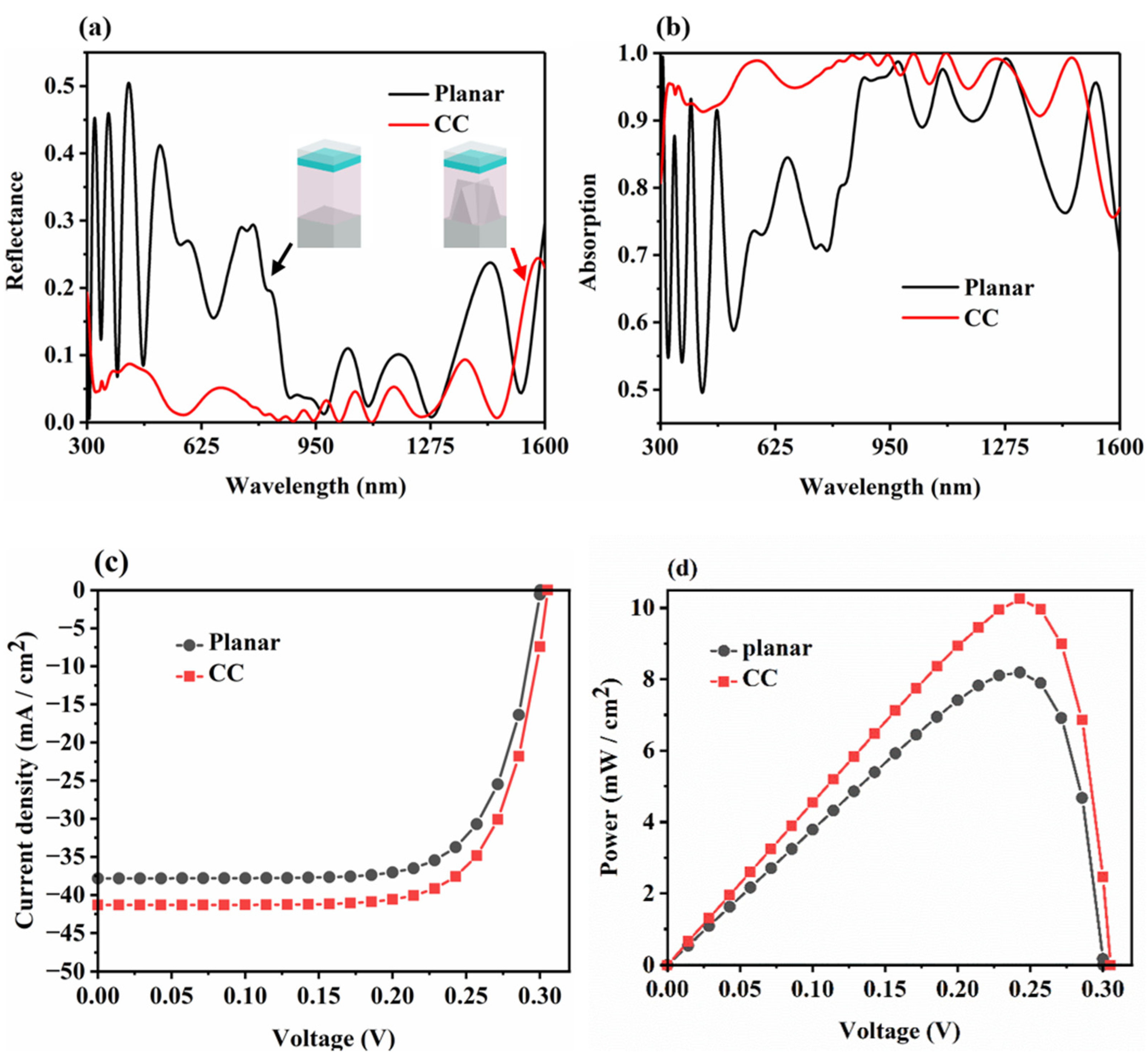 Coatings 12 01653 g007 Coatings 12 01653 g007