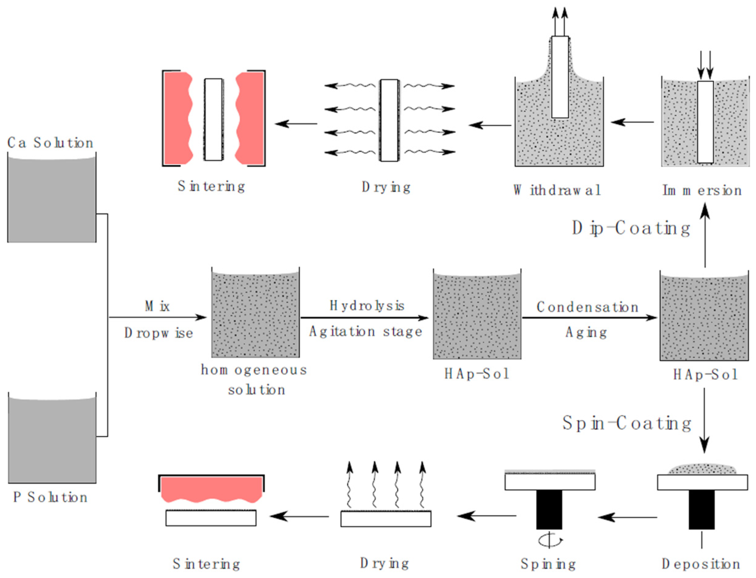 Coatings 12 01654 g002