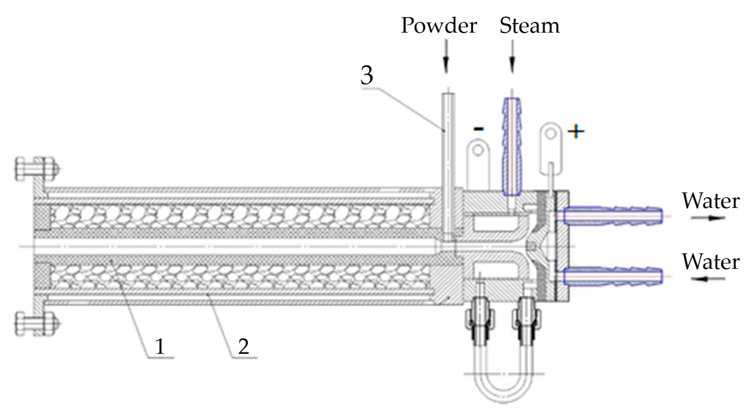 Coatings 12 01658 g002