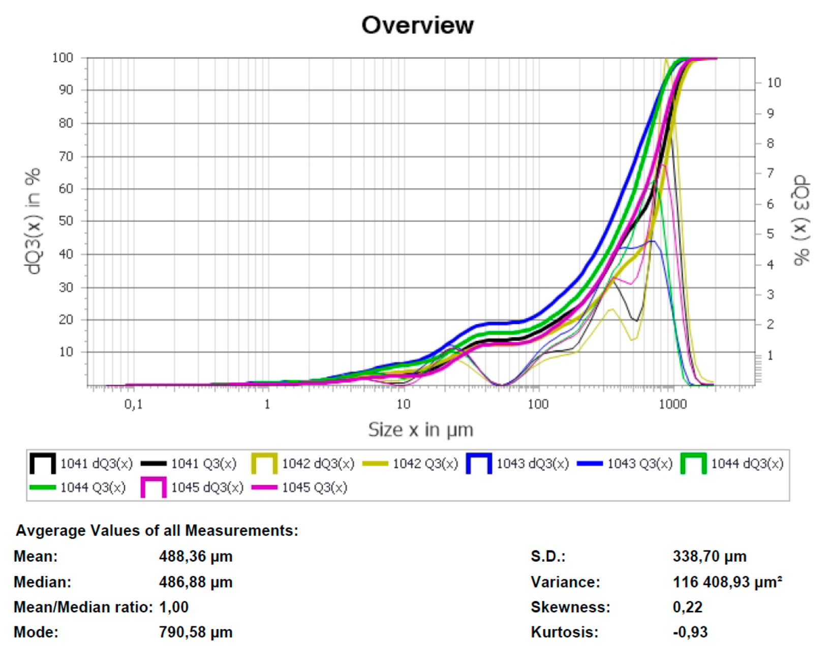 Coatings 12 01658 g012