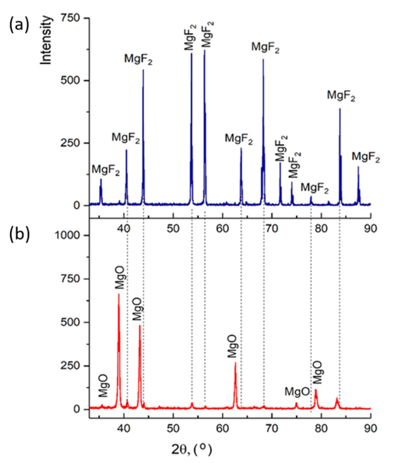 Coatings 12 01658 g013