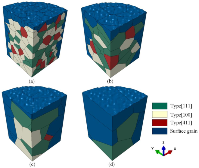 Coatings | Free Full-Text | Study on Size Effect of Surface Roughness ...