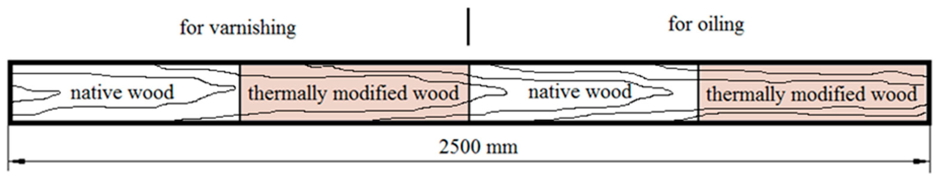 Coatings 12 01663 g001 Coatings 12 01663 g001