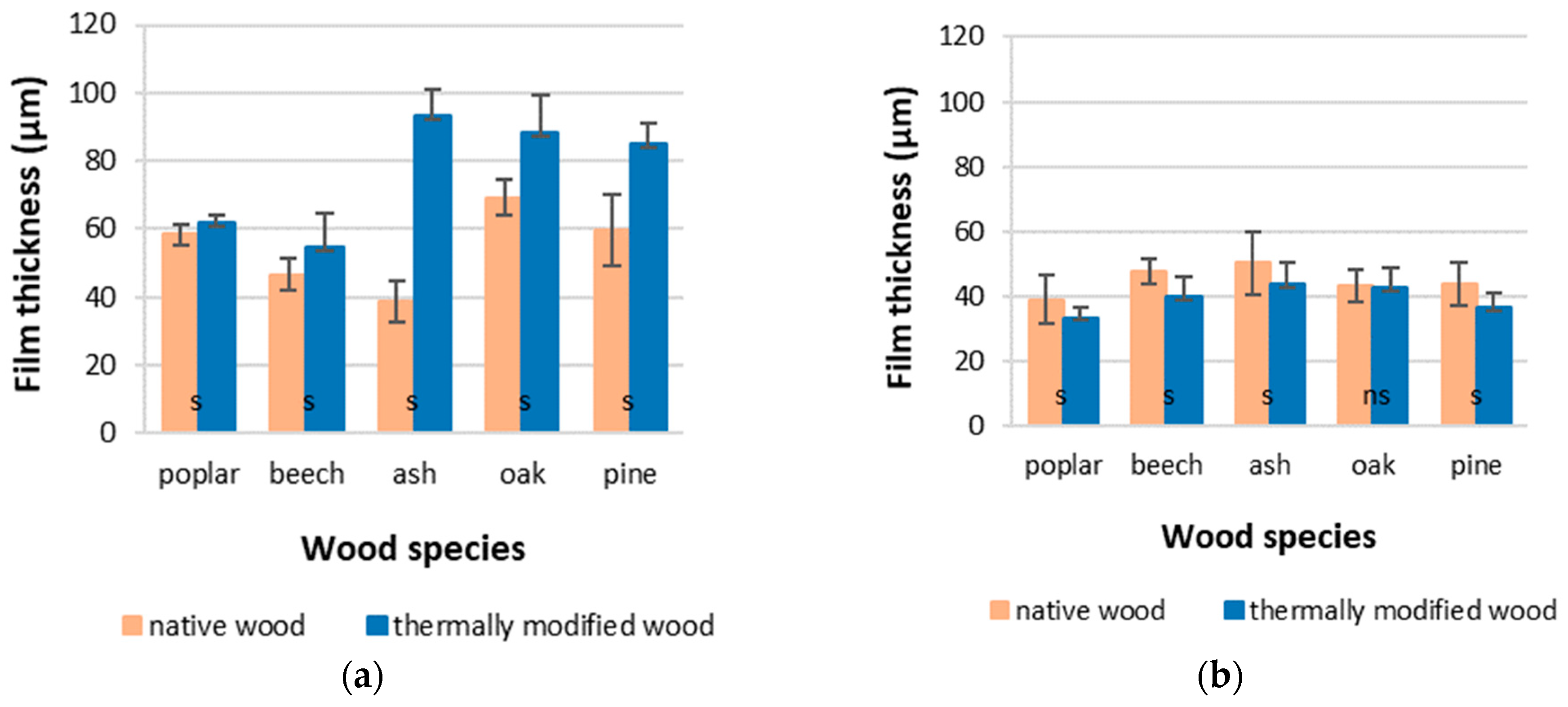 Coatings 12 01663 g003 Coatings 12 01663 g003