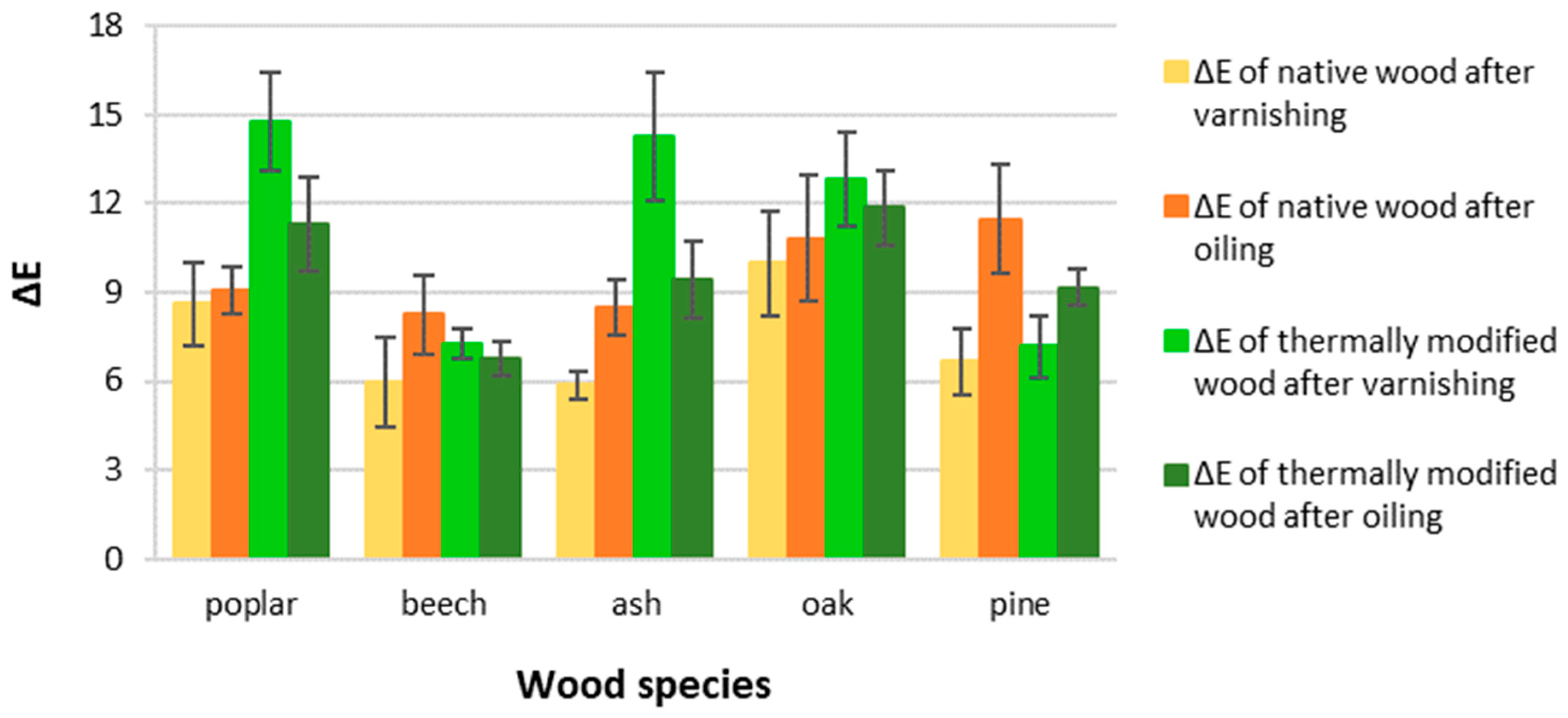 Coatings 12 01663 g005 Coatings 12 01663 g005