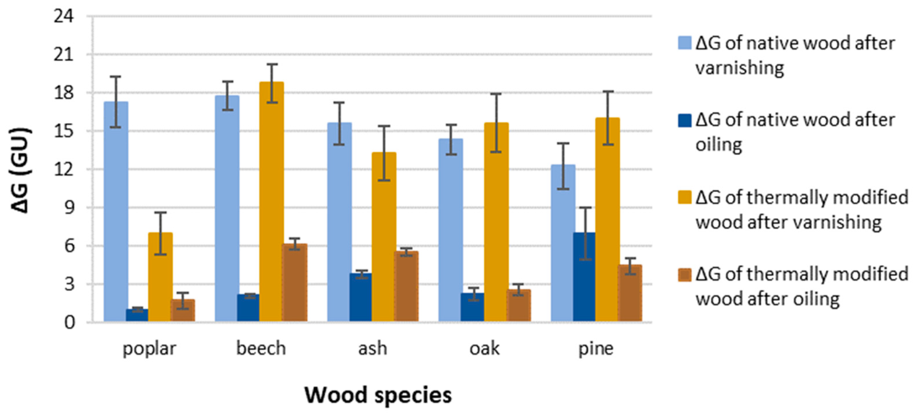 Coatings 12 01663 g006 Coatings 12 01663 g006