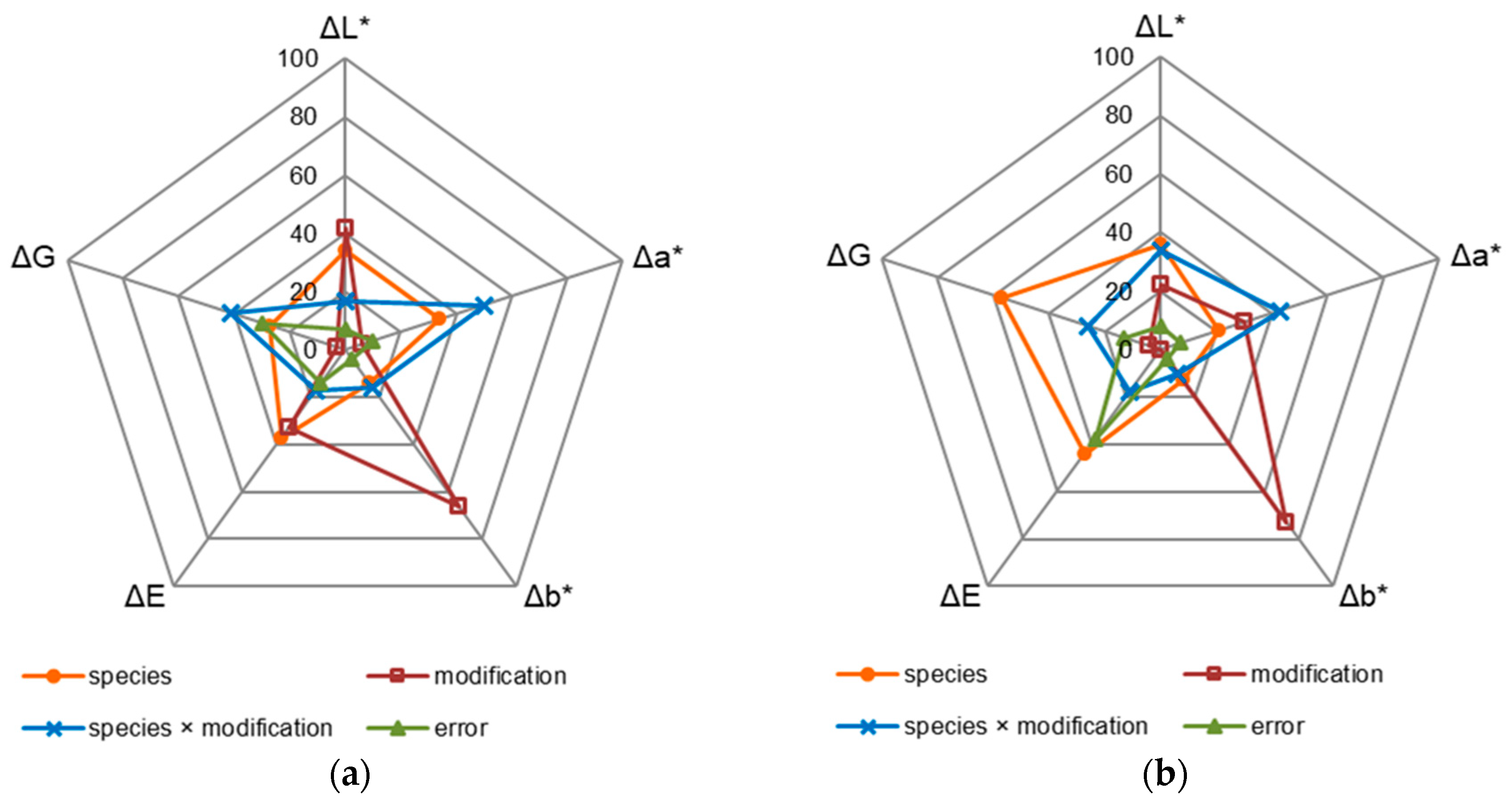 Coatings 12 01663 g007 Coatings 12 01663 g007