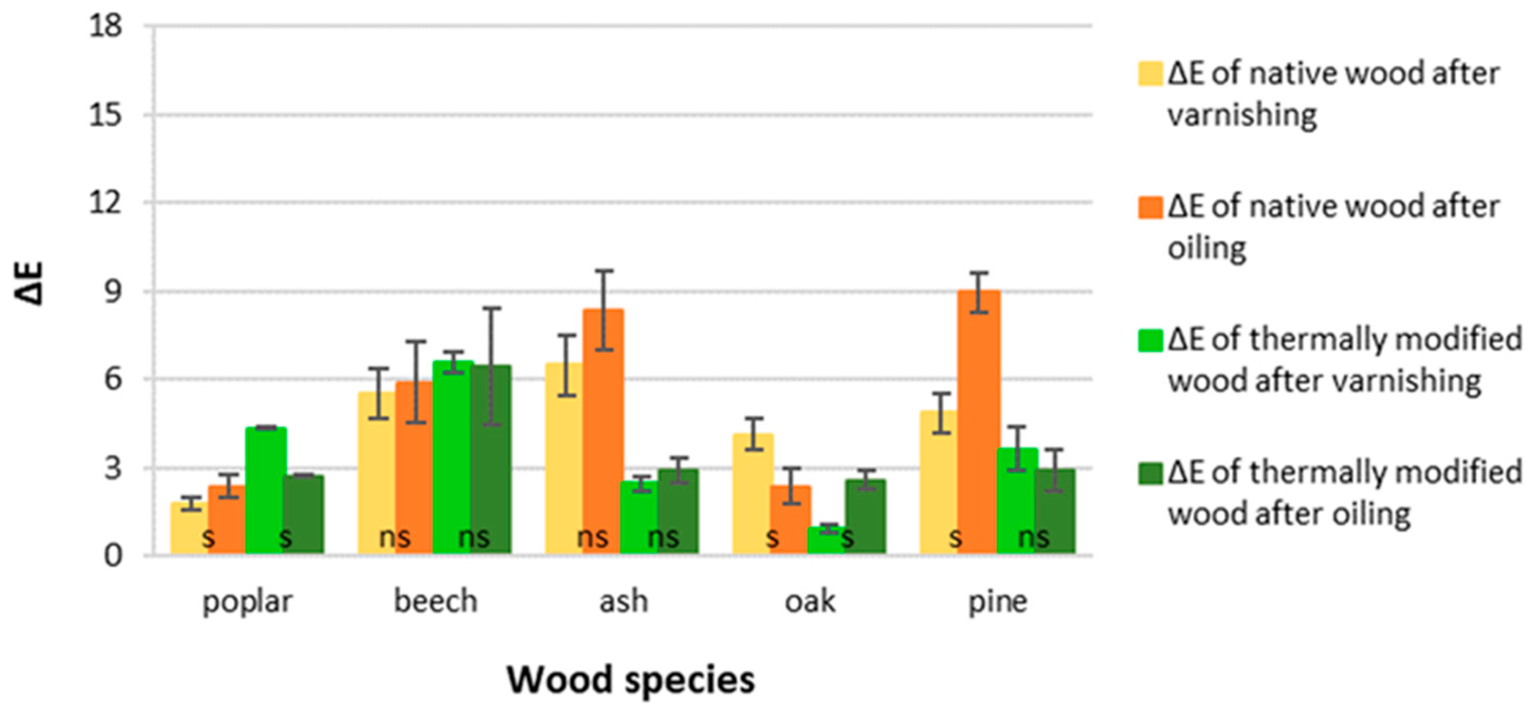 Coatings 12 01663 g008 Coatings 12 01663 g008