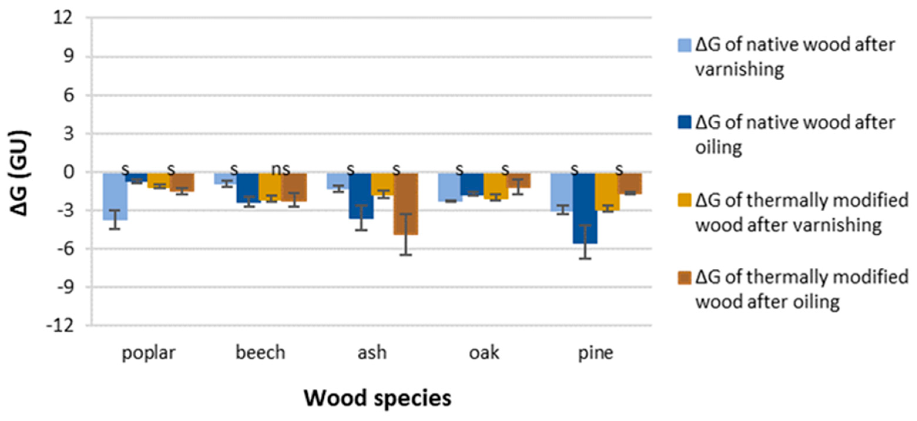 Coatings 12 01663 g009 Coatings 12 01663 g009