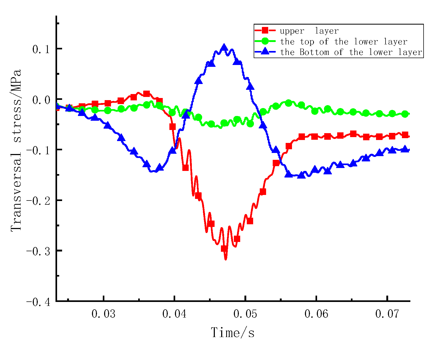 Coatings 12 01665 g025