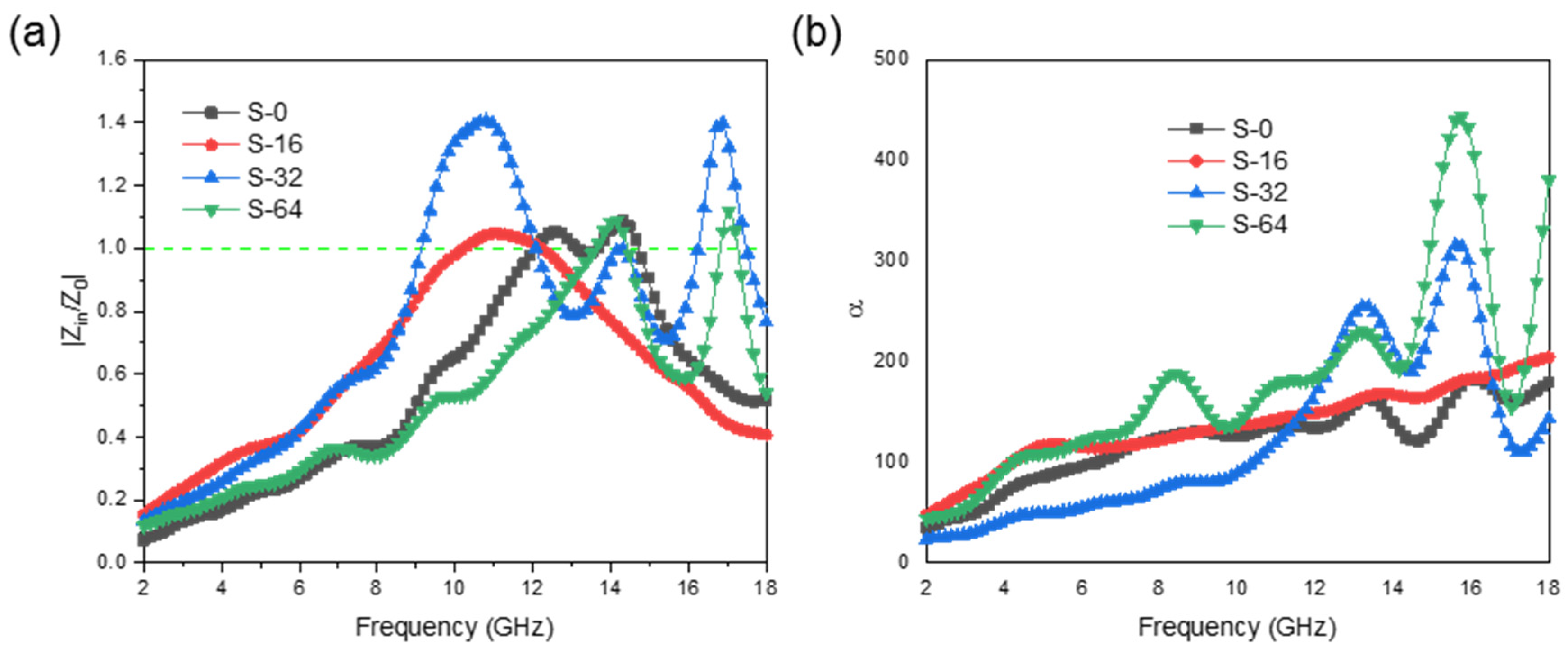 Coatings 12 01667 g006