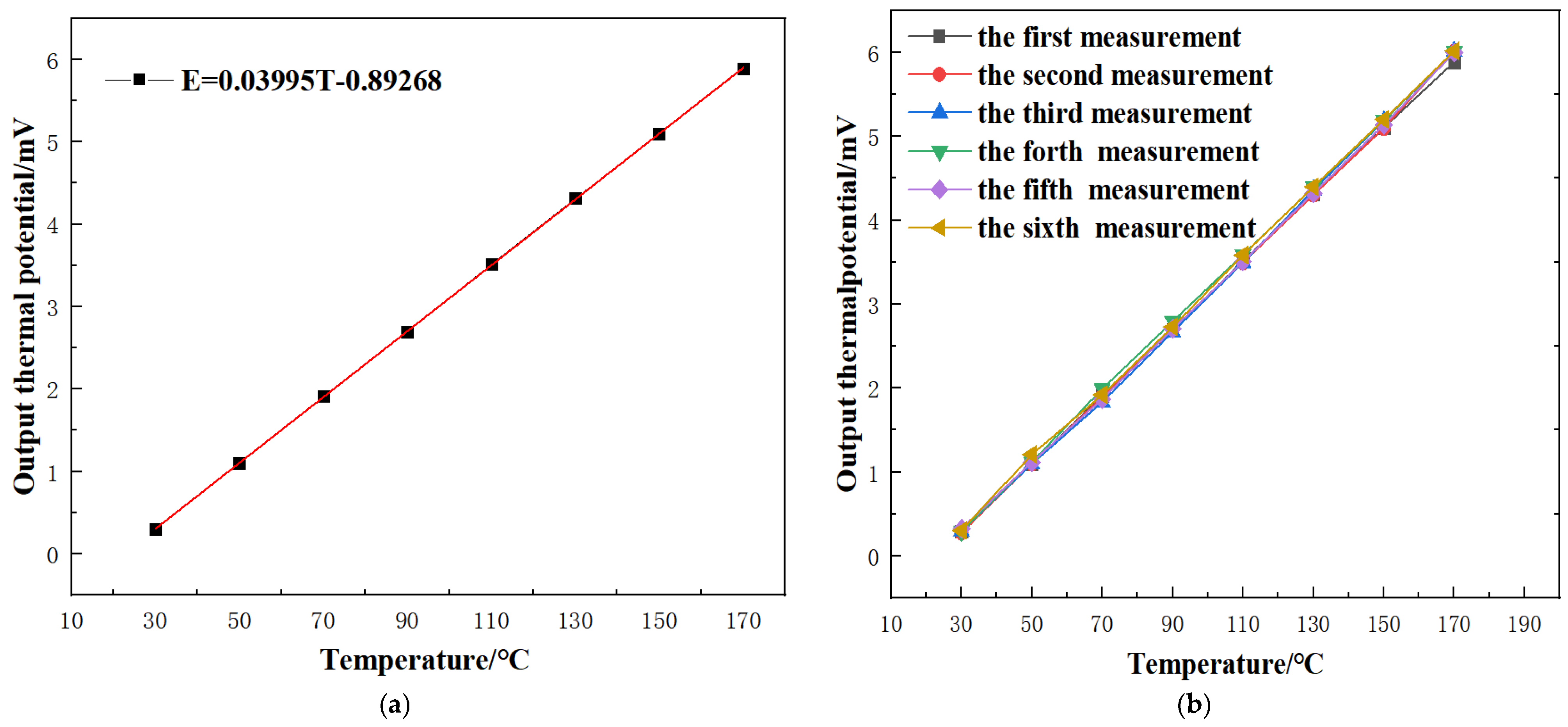 Coatings 12 01670 g010