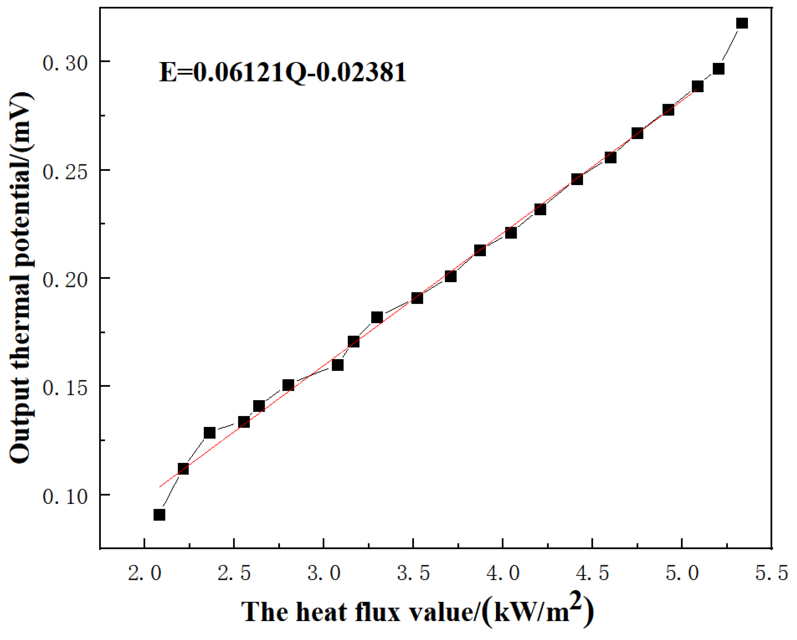 Coatings 12 01670 g013