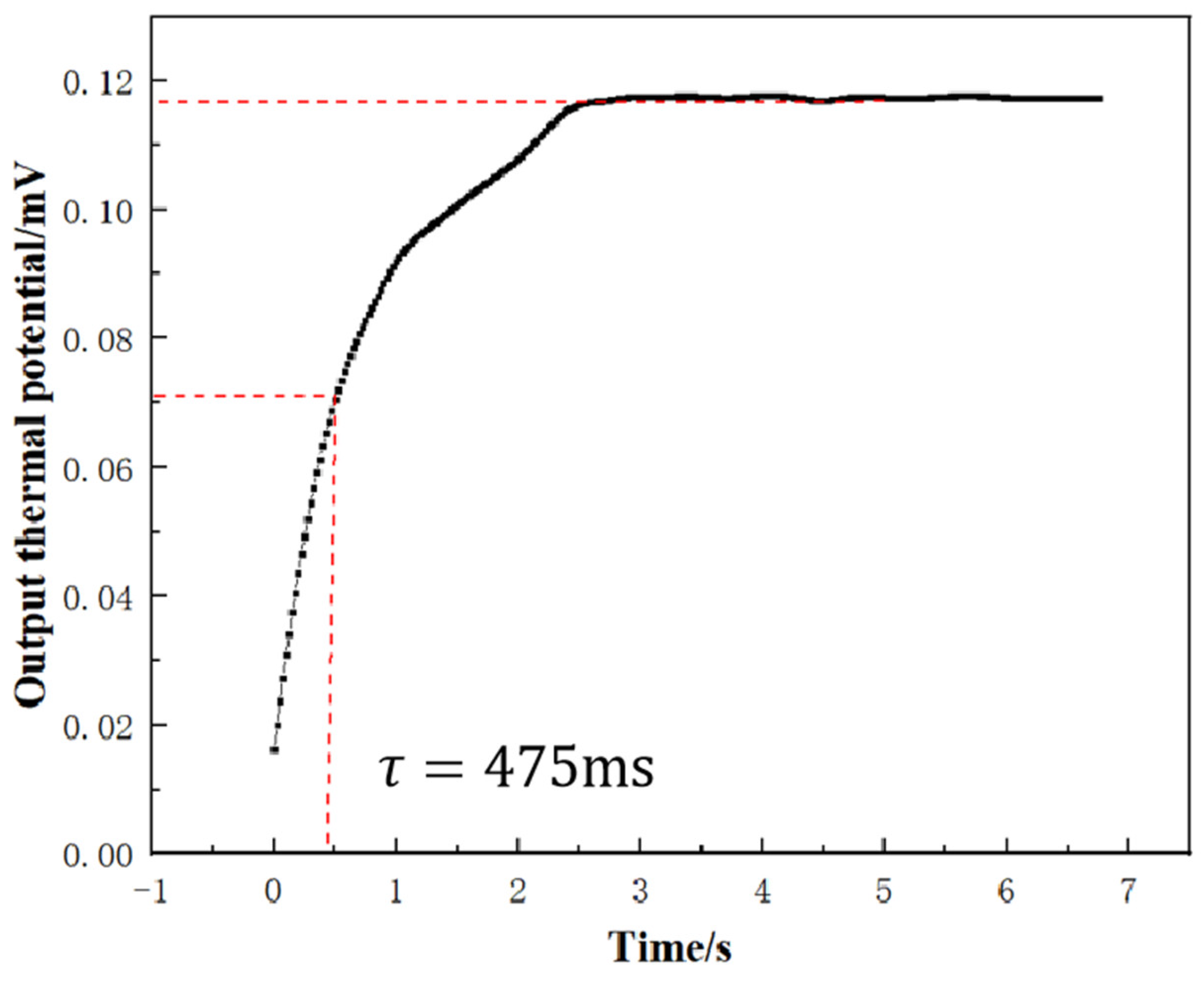 Coatings 12 01670 g014