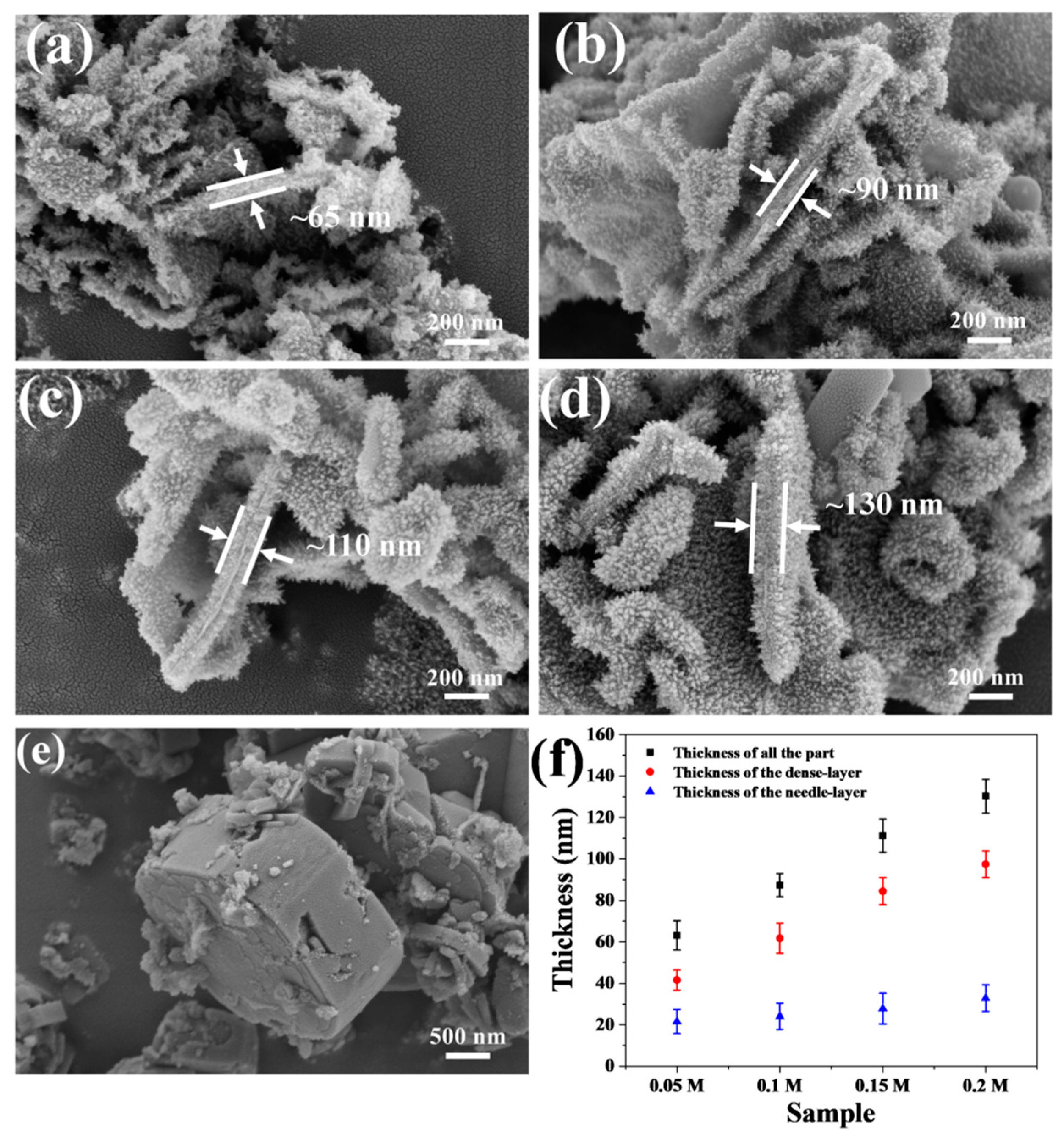 Coatings 12 01673 g004