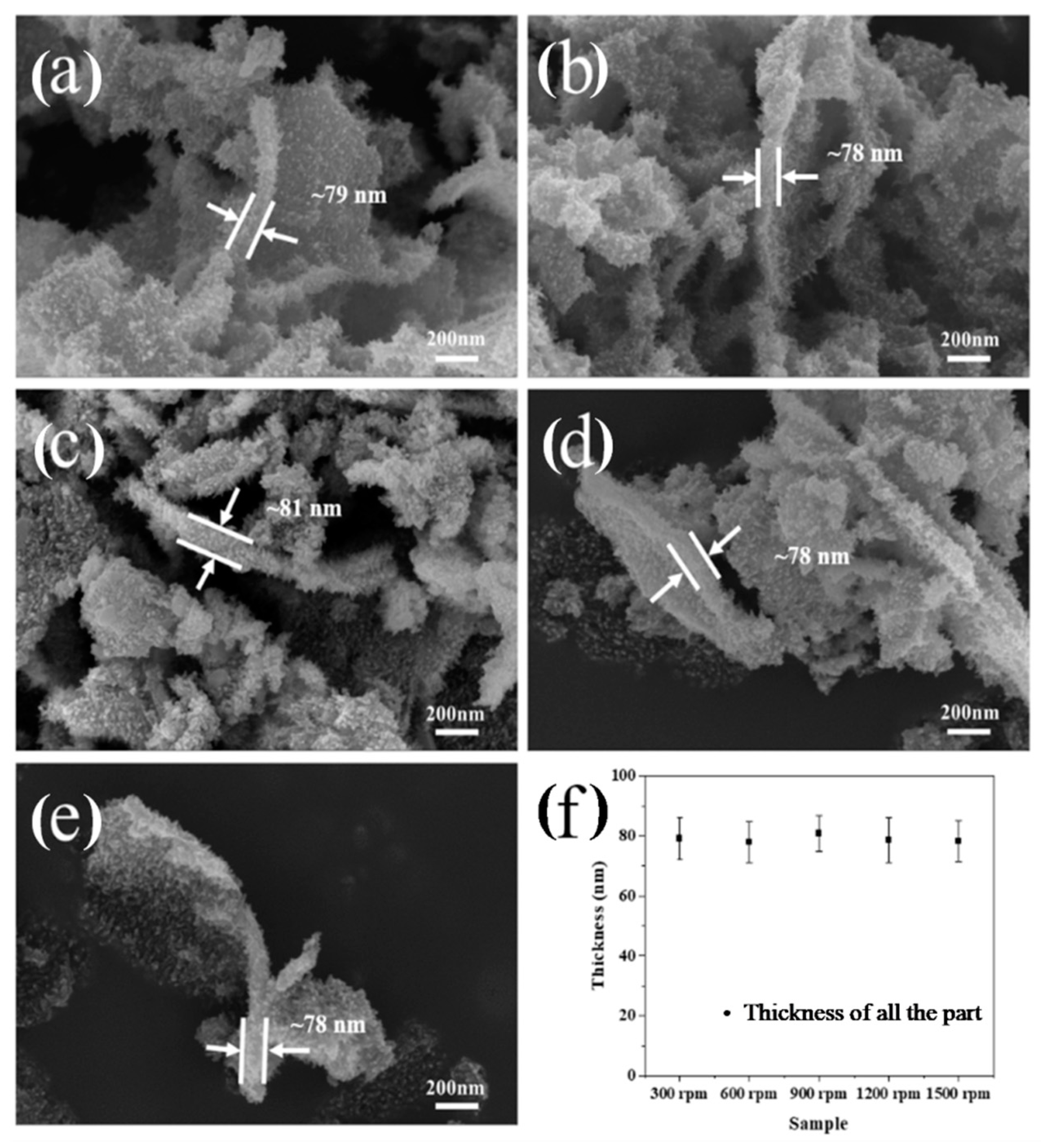 Coatings 12 01673 g006