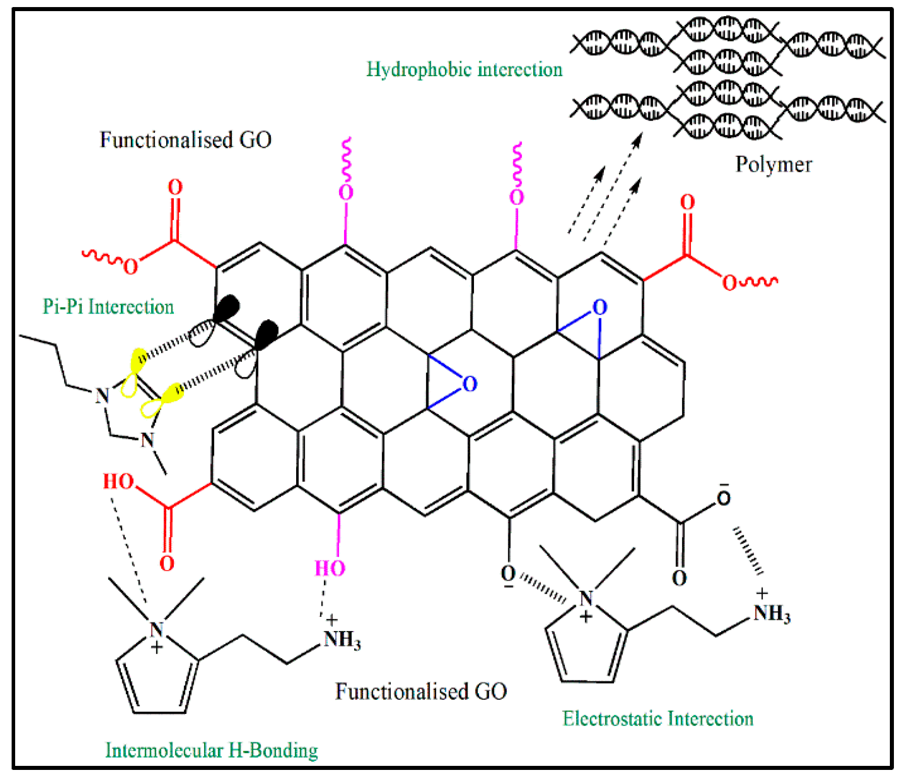 Coatings 12 01674 g002 Coatings 12 01674 g002