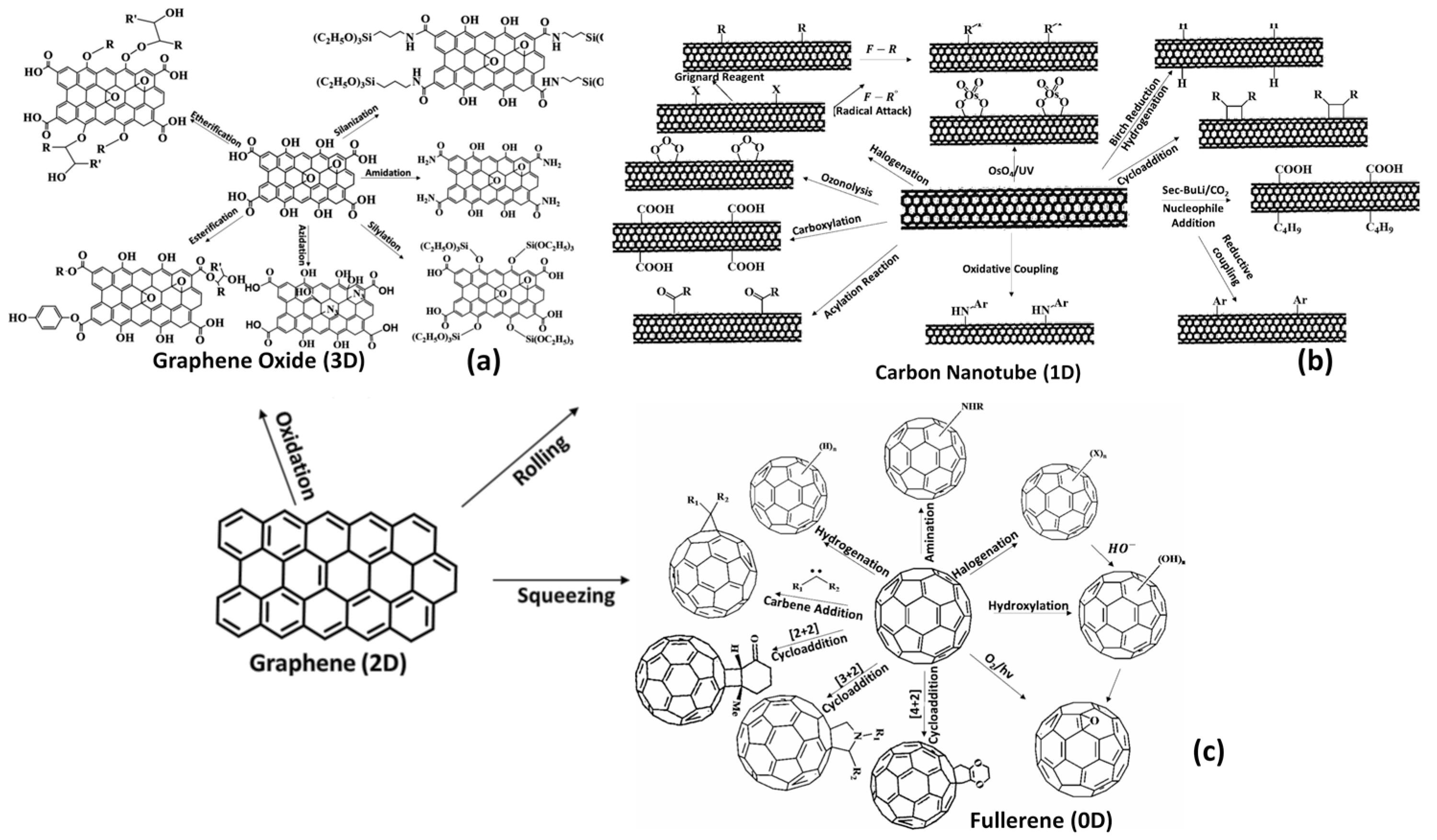 Coatings 12 01674 g003 Coatings 12 01674 g003