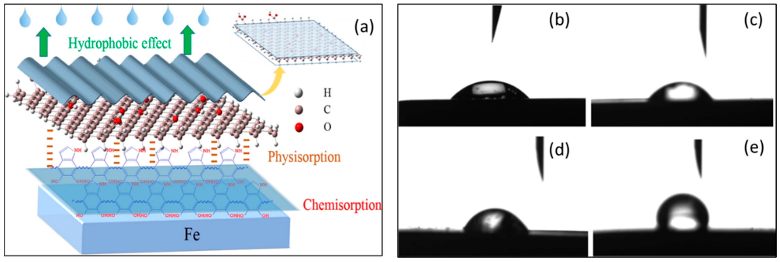 Coatings 12 01674 g004 Coatings 12 01674 g004