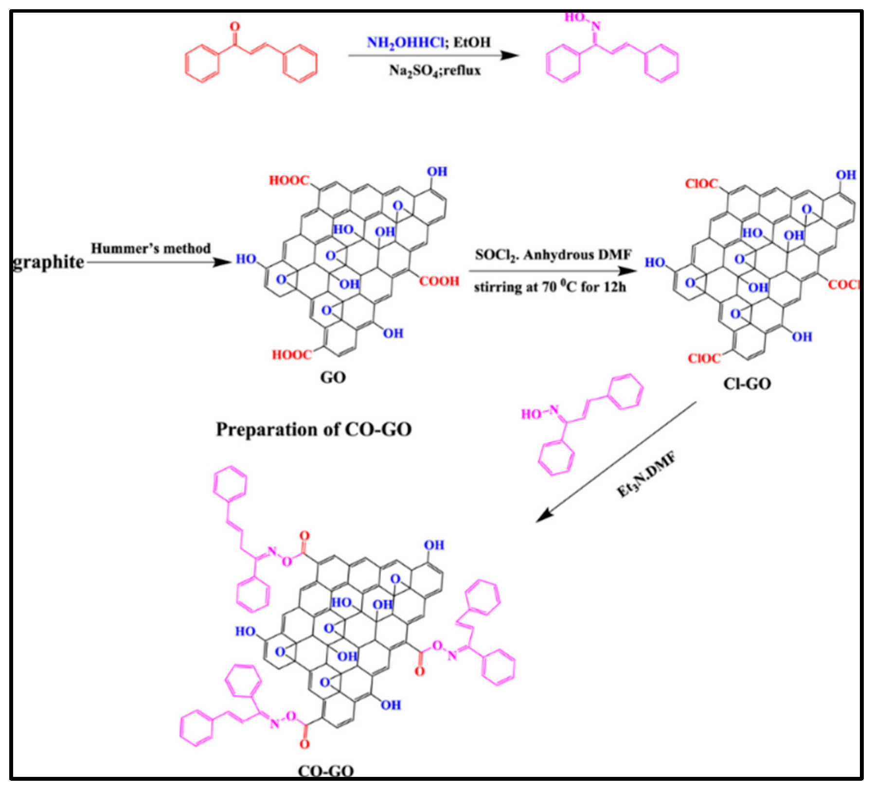 Coatings 12 01674 g005 Coatings 12 01674 g005