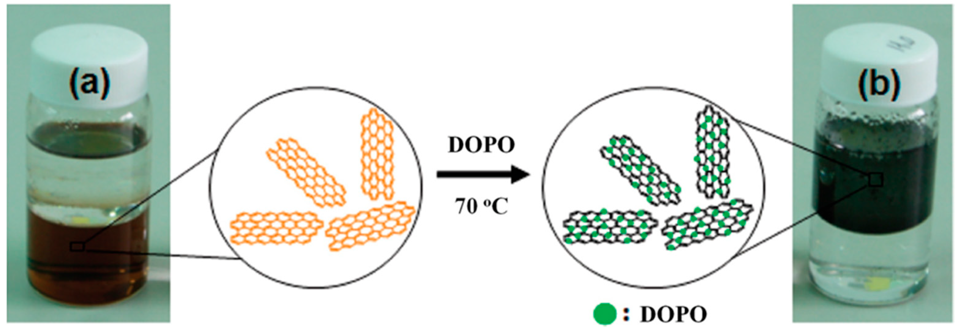 Coatings 12 01674 g007 Coatings 12 01674 g007