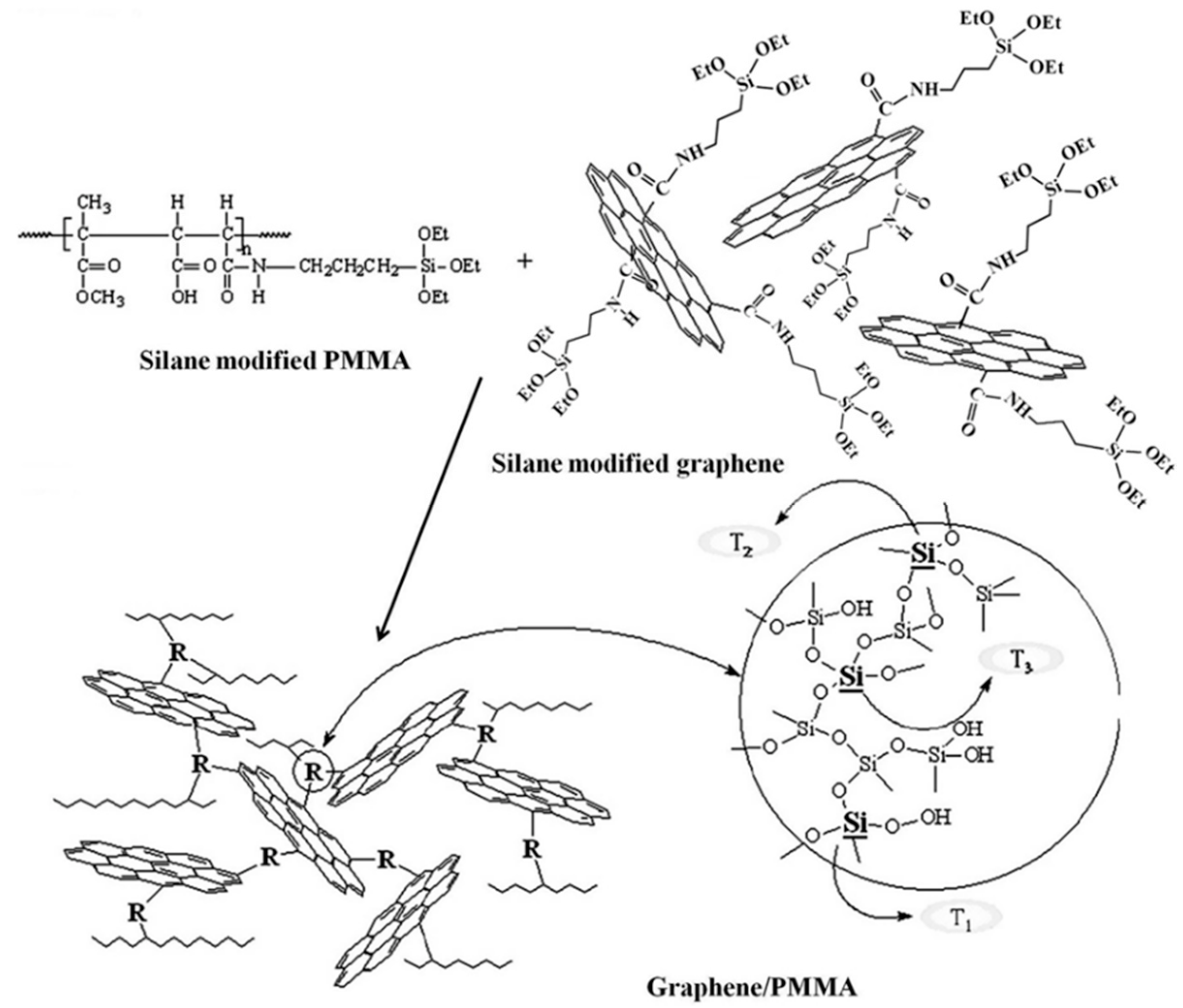 Coatings 12 01674 g008 Coatings 12 01674 g008