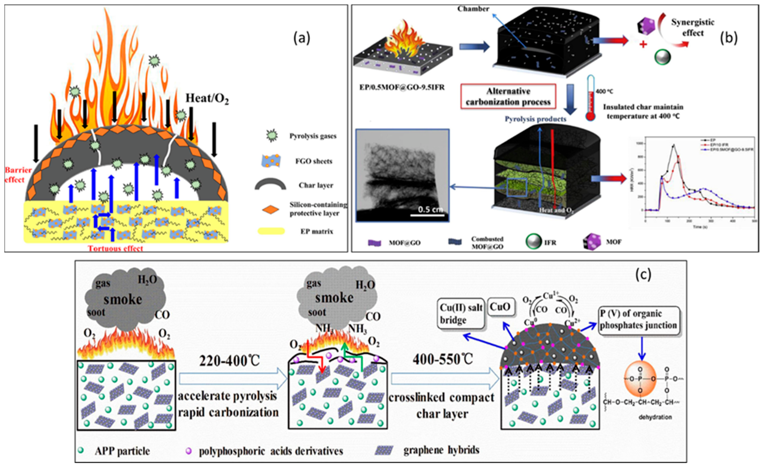 Coatings 12 01674 g009 Coatings 12 01674 g009