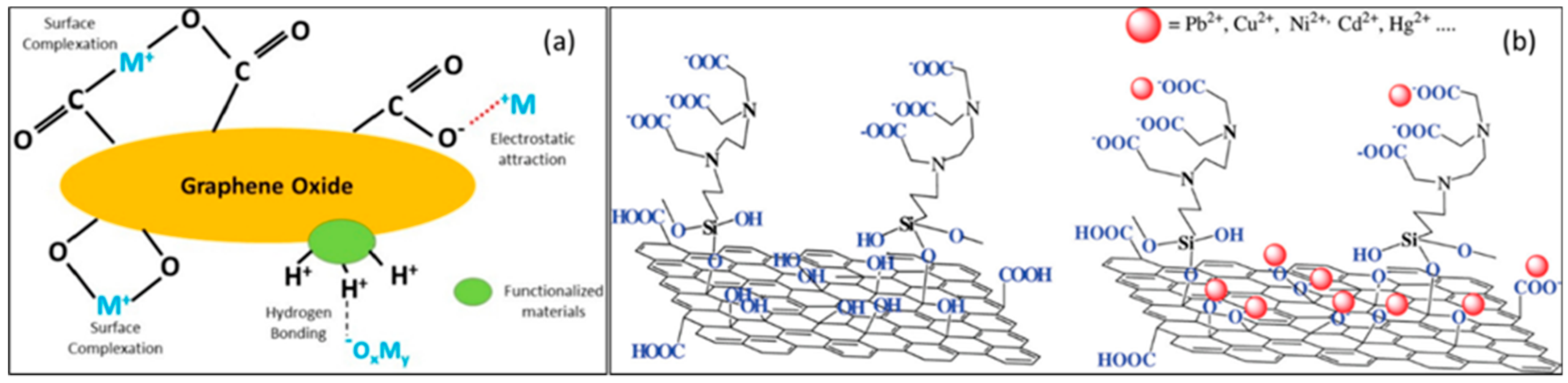 Coatings 12 01674 g013 Coatings 12 01674 g013