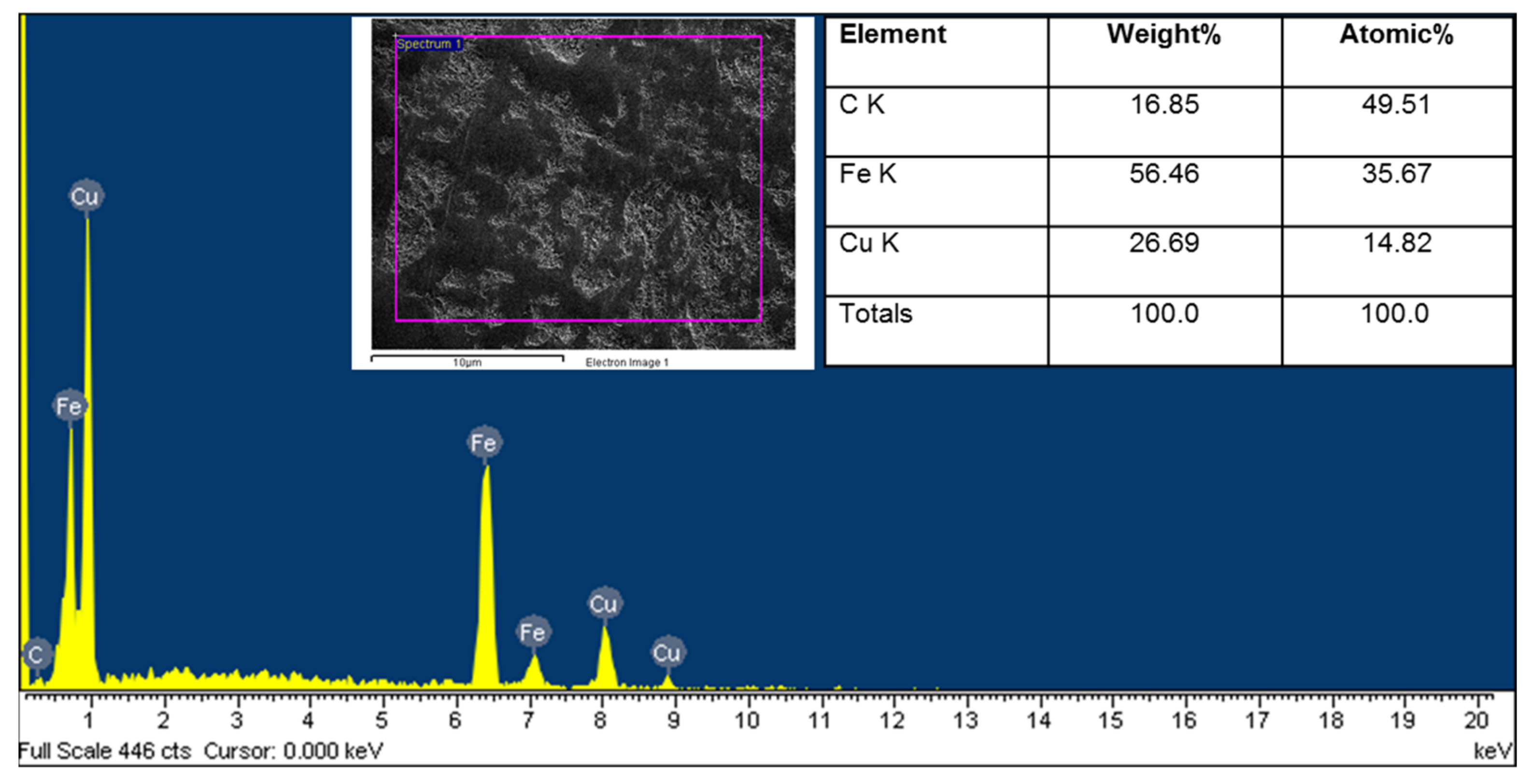 Coatings 12 01680 g004