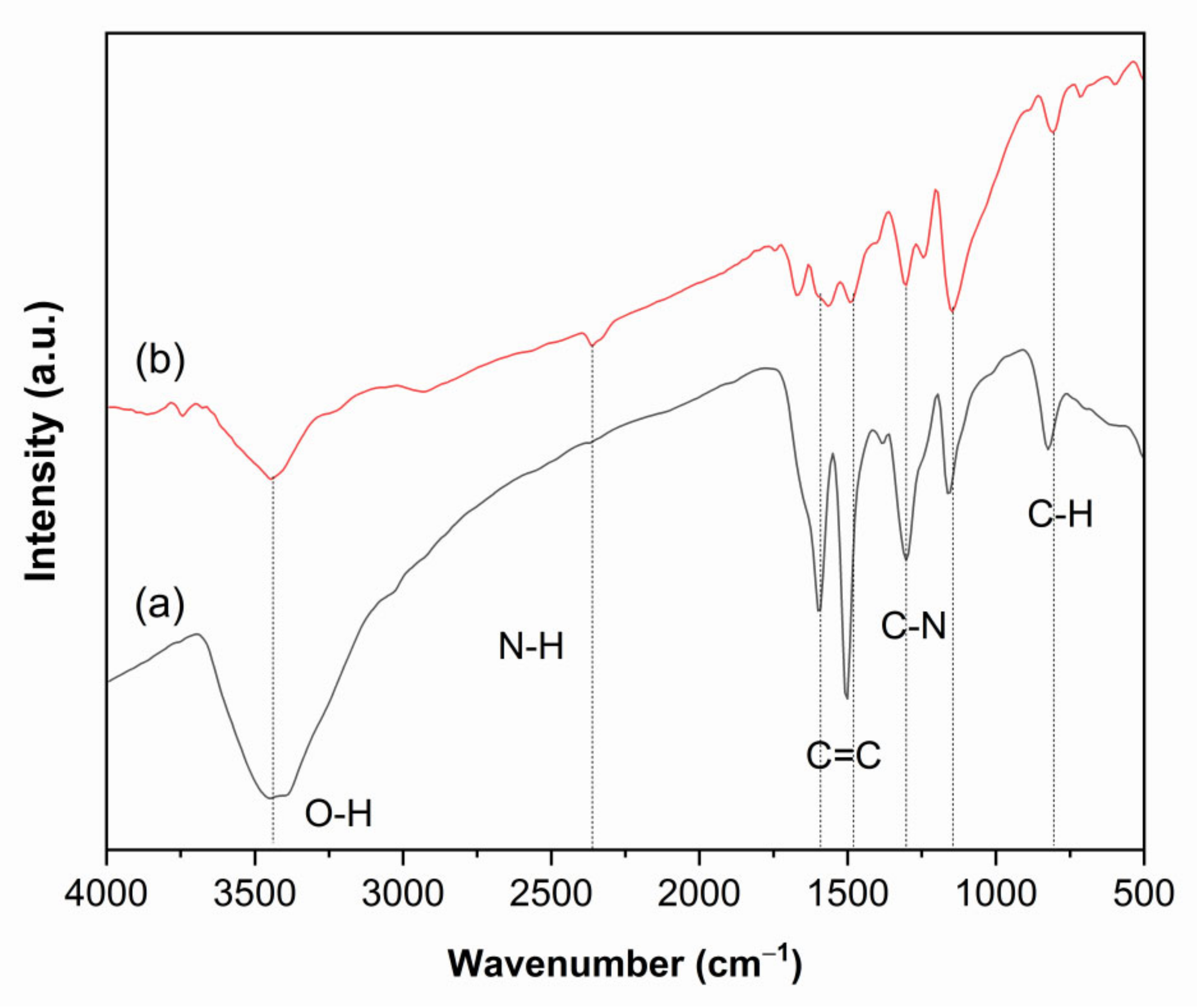Coatings 12 01680 g005