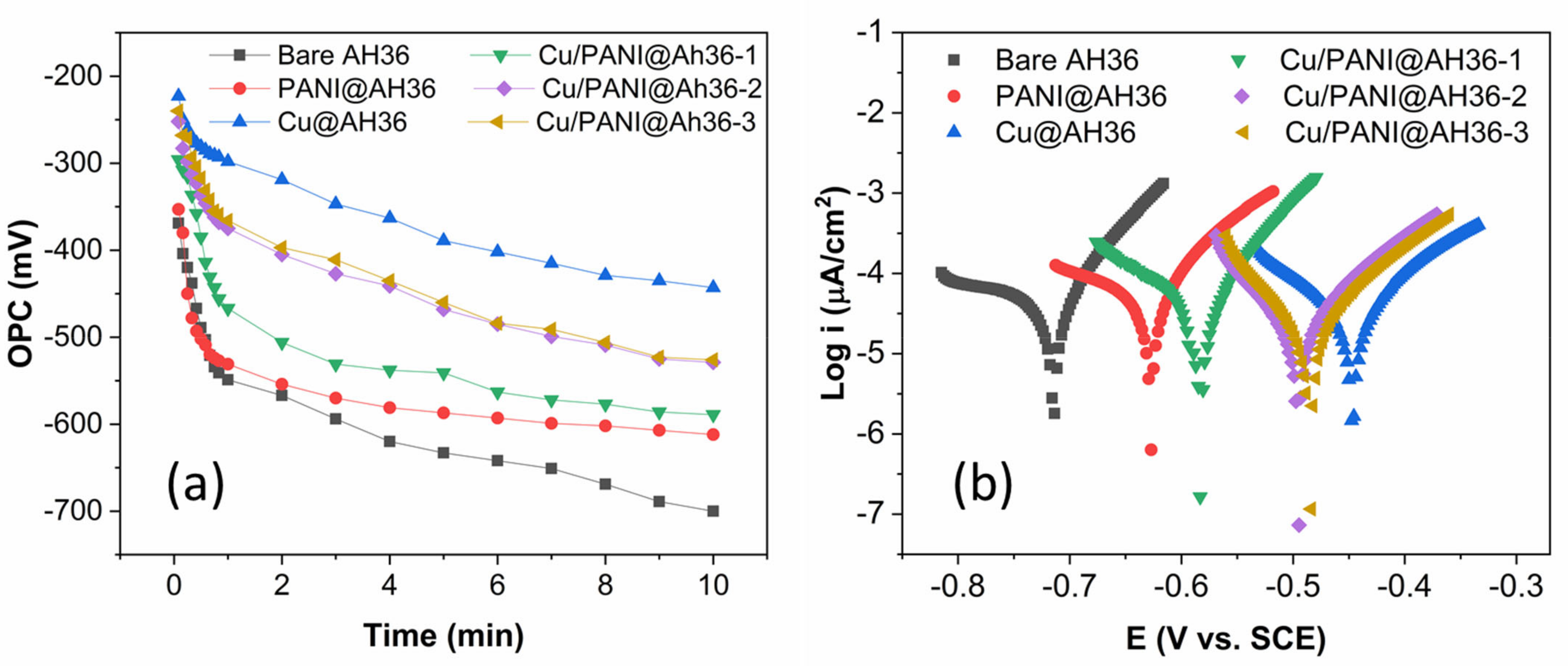 Coatings 12 01680 g006