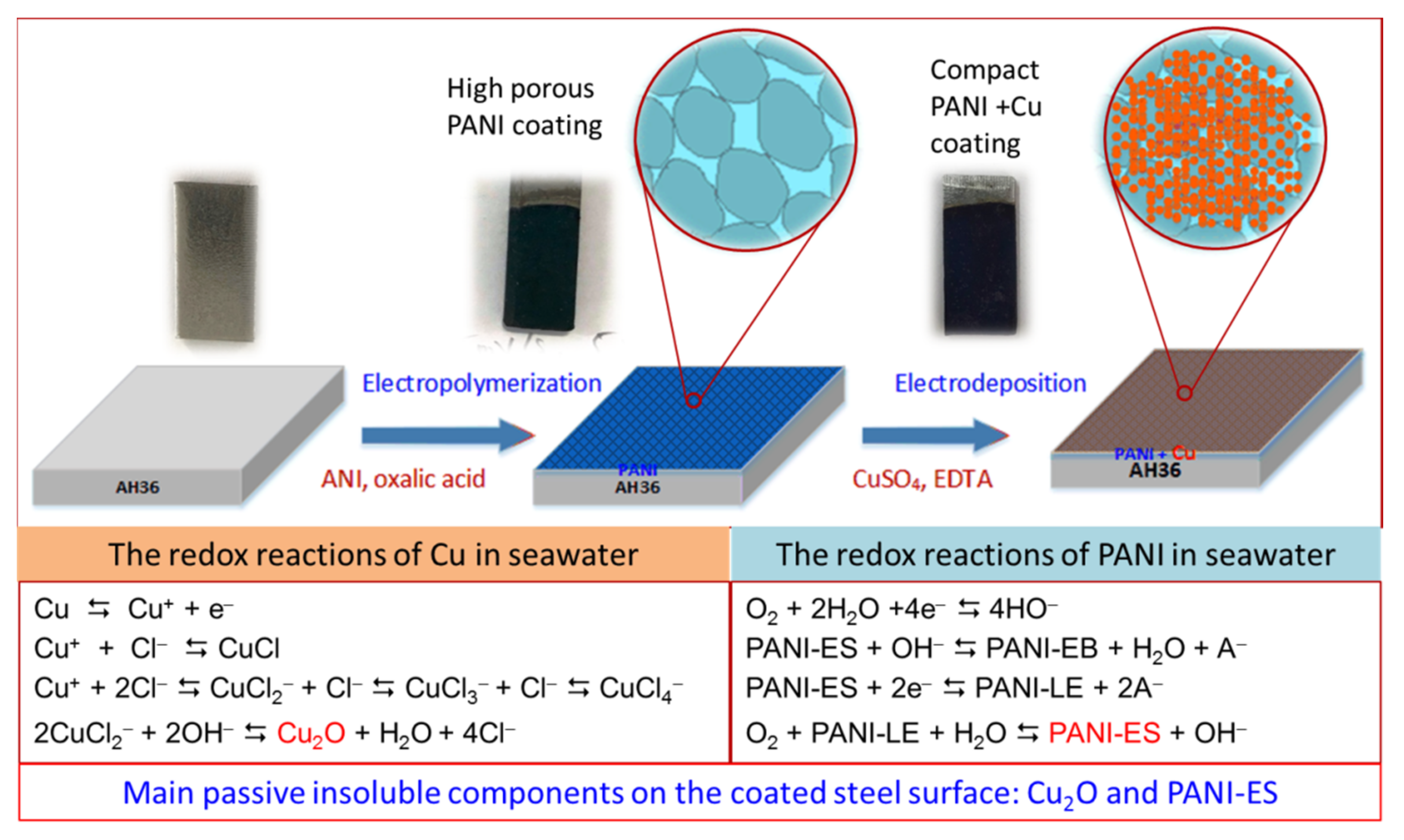 Coatings 12 01680 sch001